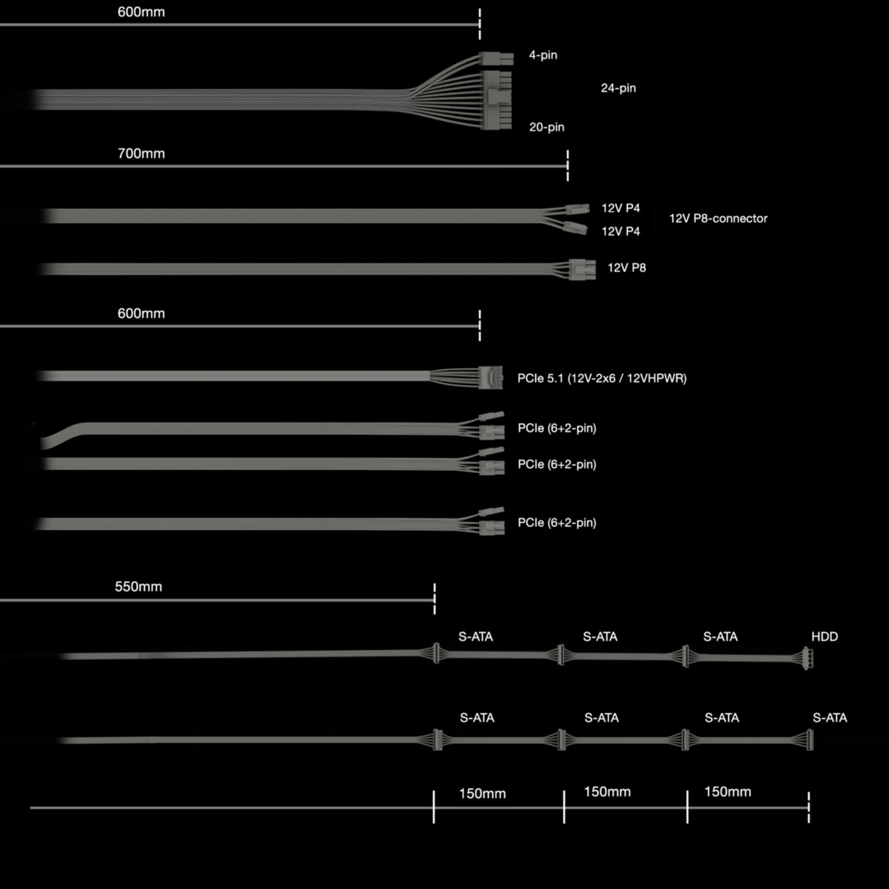 Różne kable i złącza zasilacza komputerowego pokazane z etykietami długości.