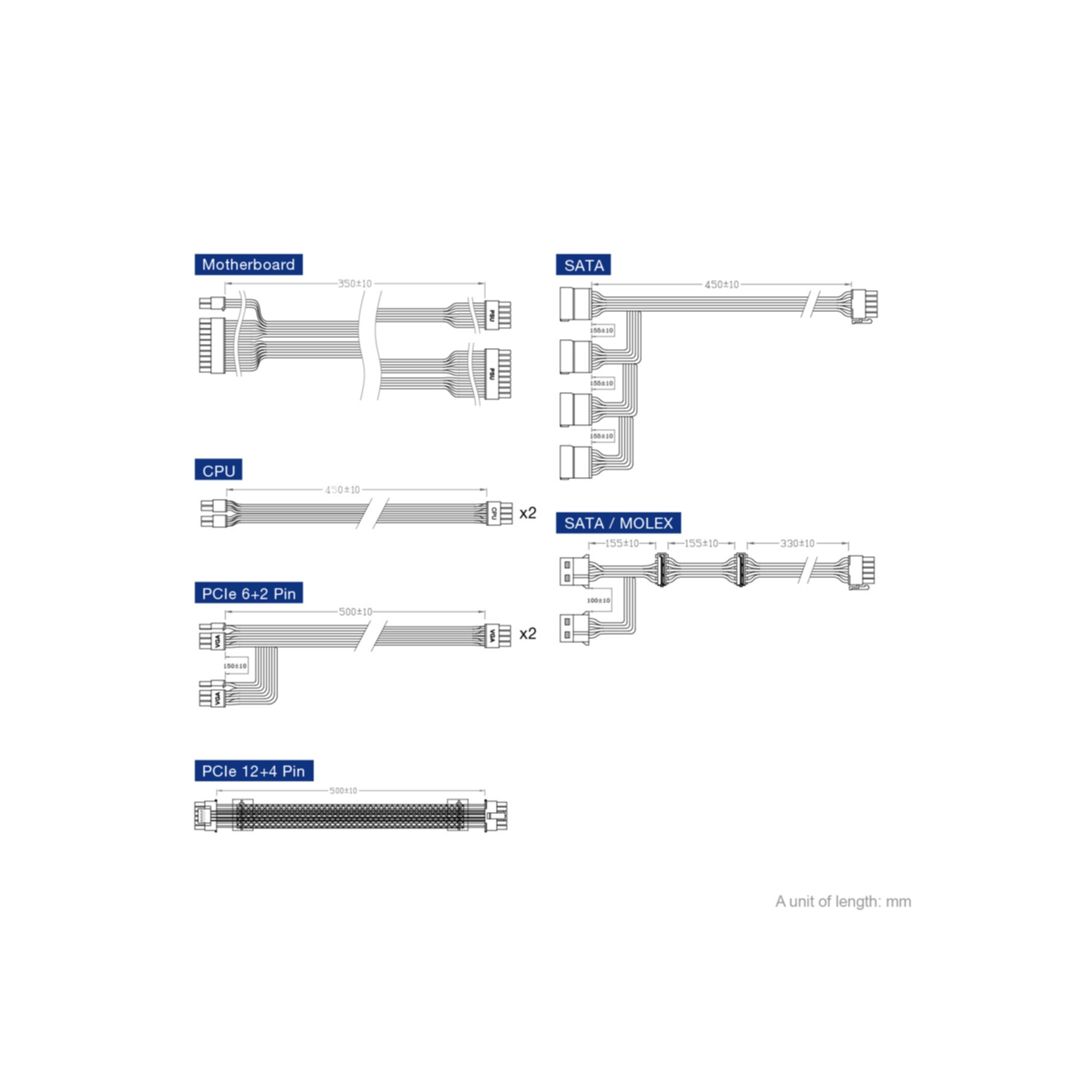 Schematy kabli komputerowych: Płyta główna, CPU, SATA, PCIe, SATA/Molex.