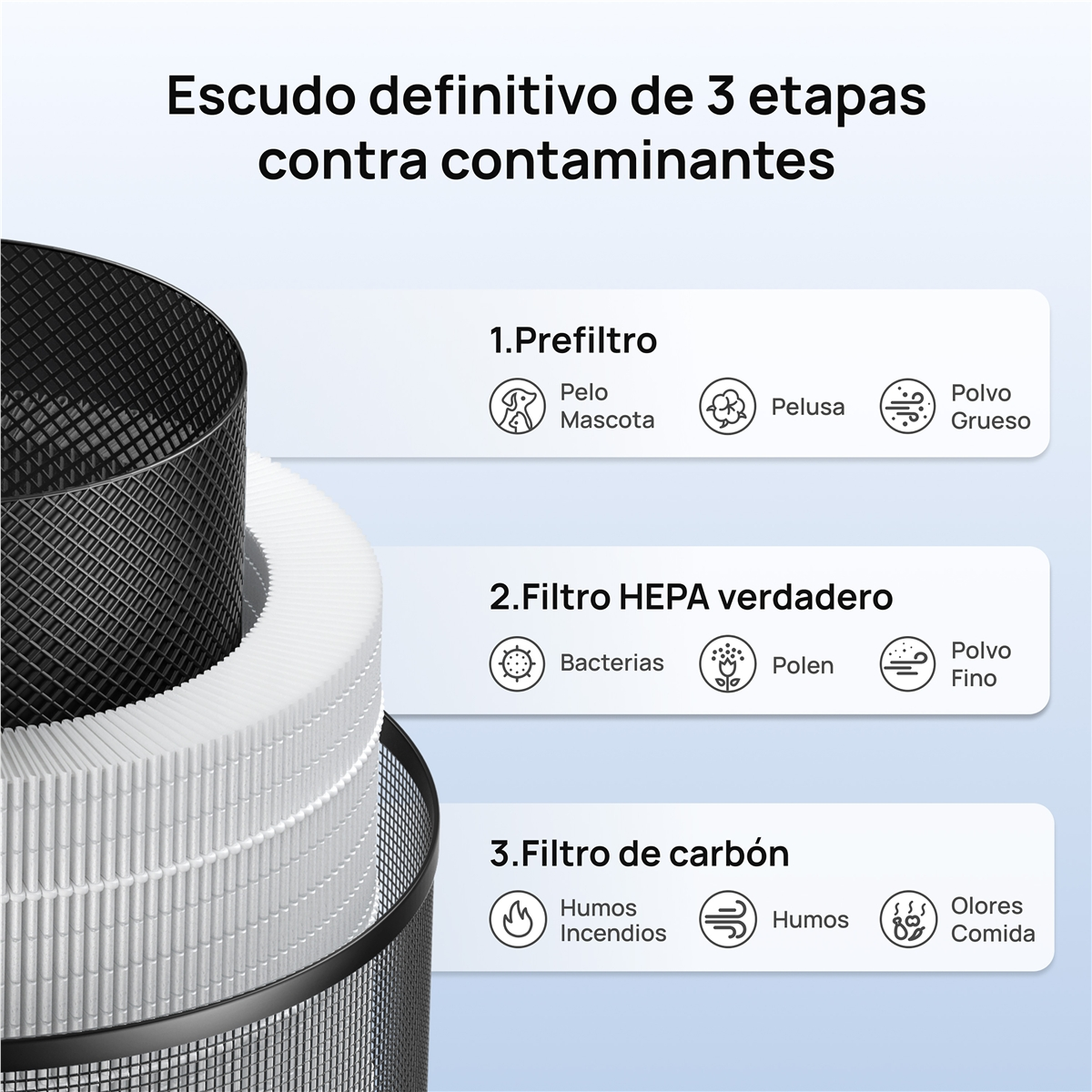 Purificador de aire de 3 etapas: prefiltro, filtro HEPA y filtro de carbón.