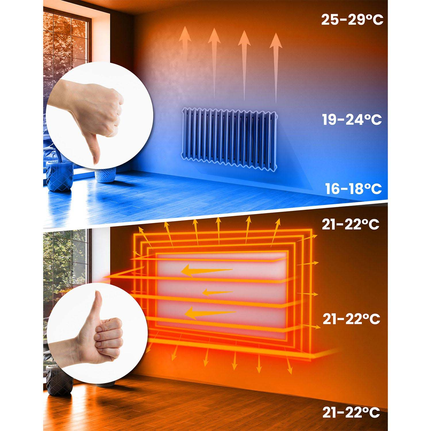 Góra: Zimny pokój (16-29°C) z kciukiem w dół. Dół: Ciepły pokój (21-22°C) z kciukiem w górę.