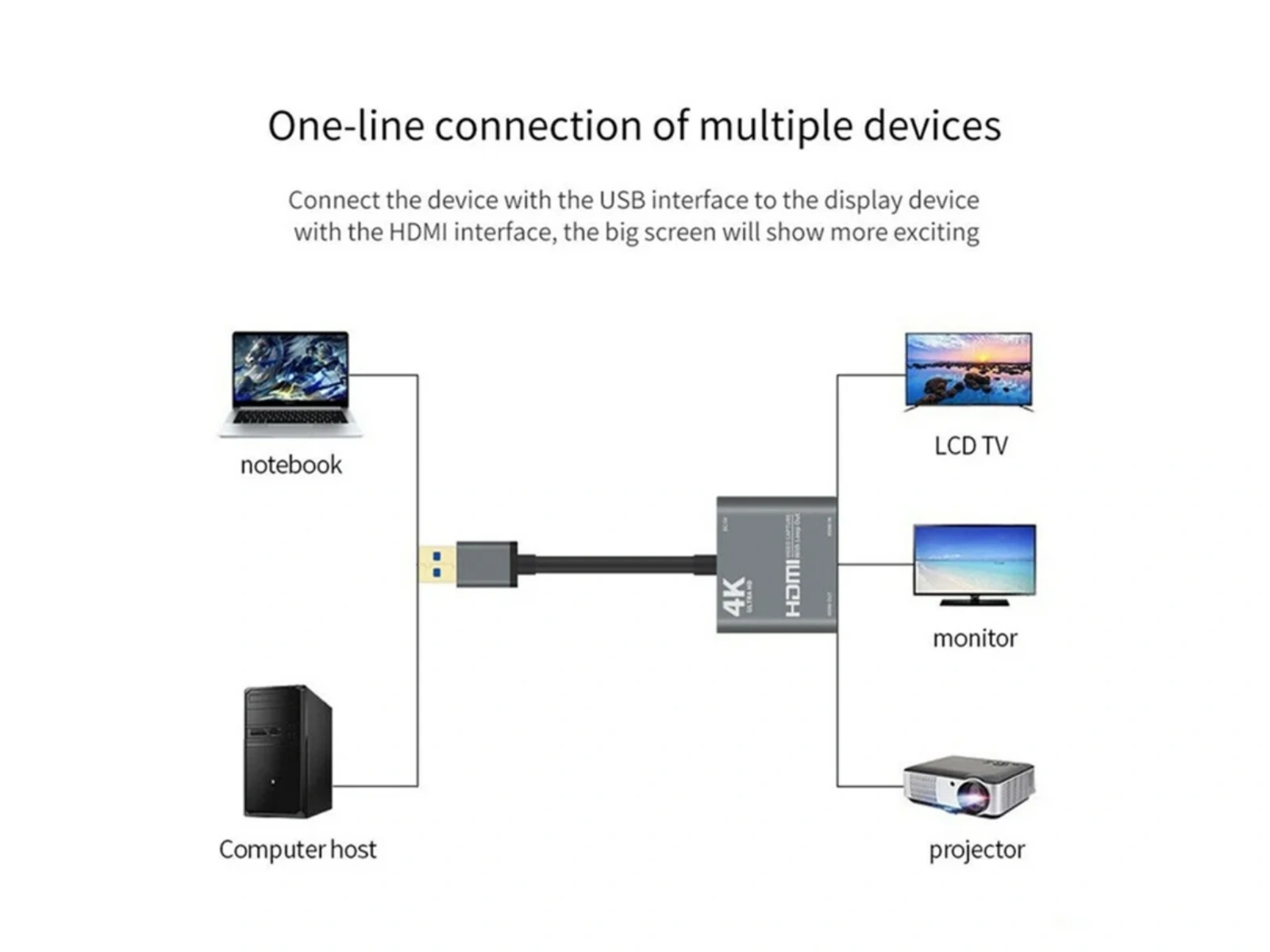 Schema zeigt Anschluss von Notebook, PC, TV, Monitor und Projektor.