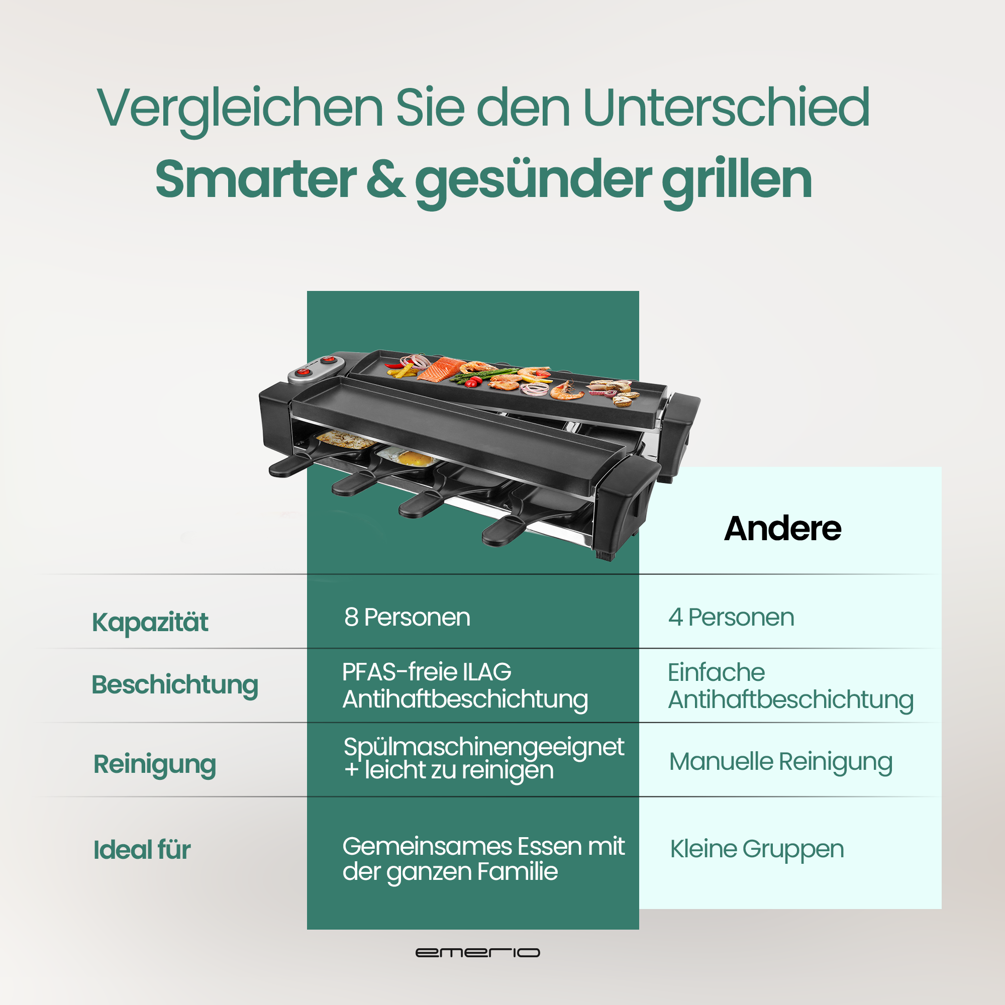 Ein Grill mit Pfannen und Speisen; Vergleich von Kapazität, Beschichtung, Reinigung.