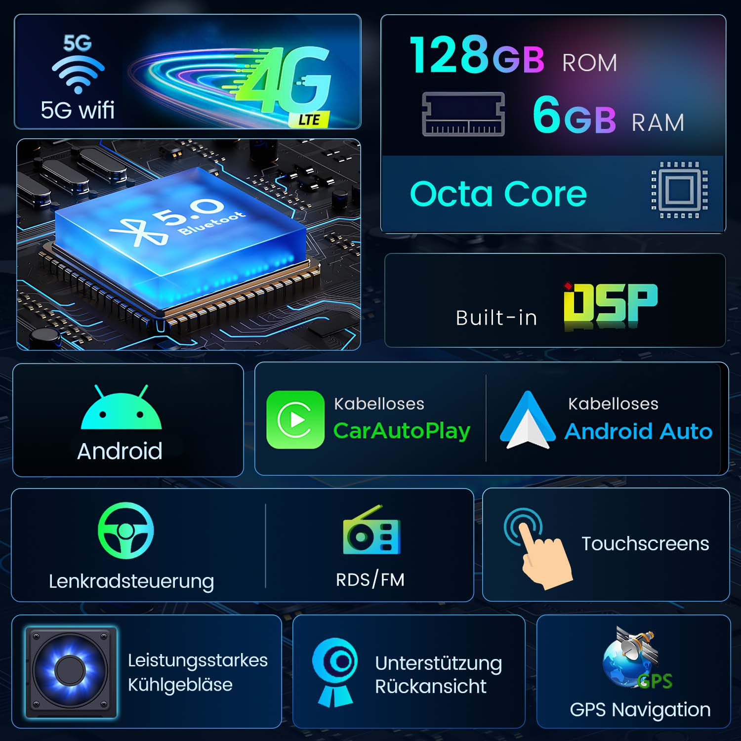 Techn. Daten: 5G/4G LTE, 128GB ROM, 6GB RAM, Octa Core, Bluetooth 5.0, DSP.
