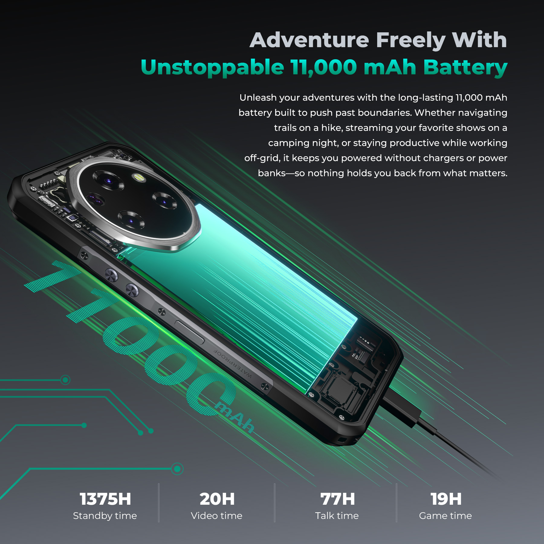 Smartfon z baterią 11.000 mAh, ładowarką, aparatem i danymi o żywotności baterii.