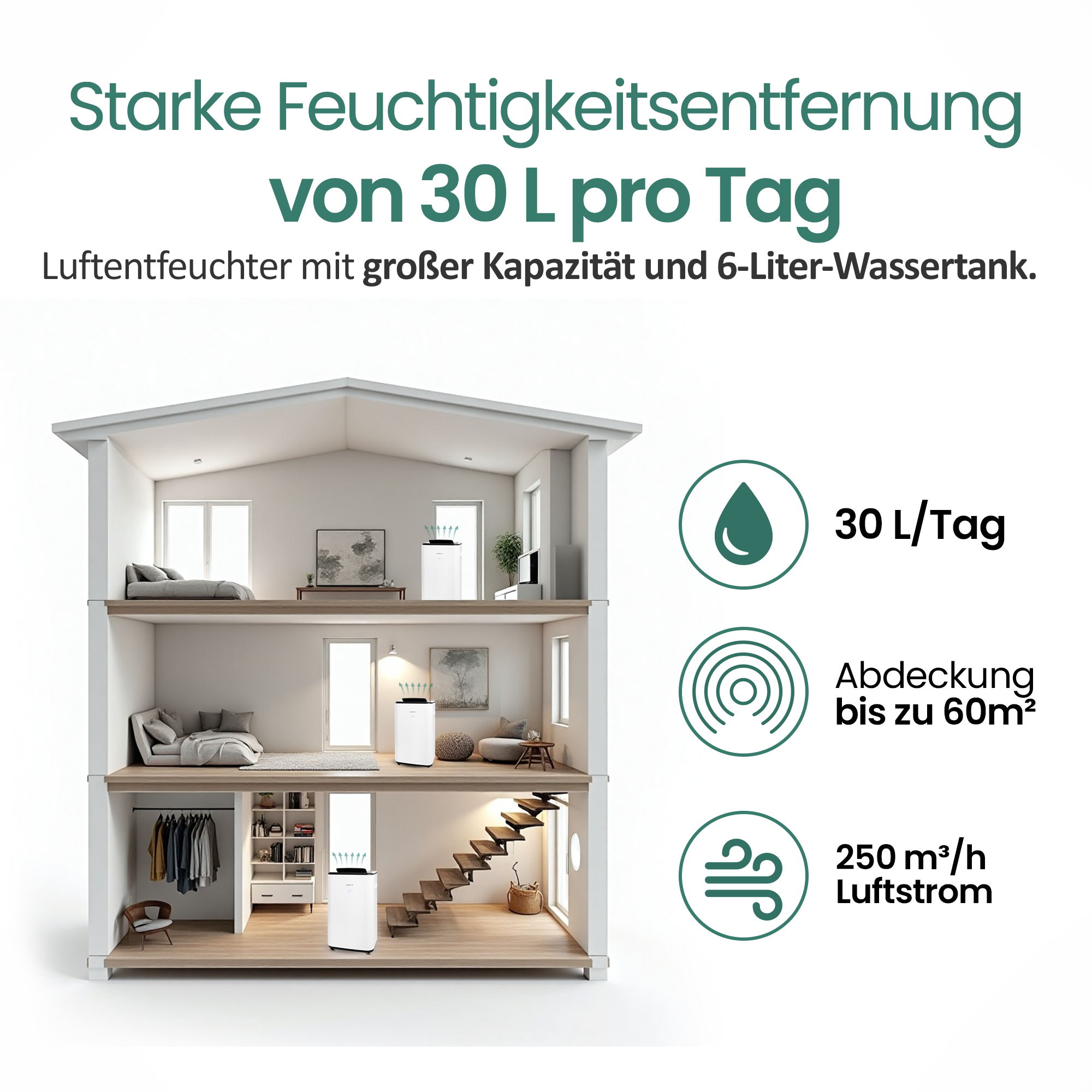 Luftentfeuchter in einem Hausmodell. 30 L/Tag, bis 60 m² Abdeckung.
