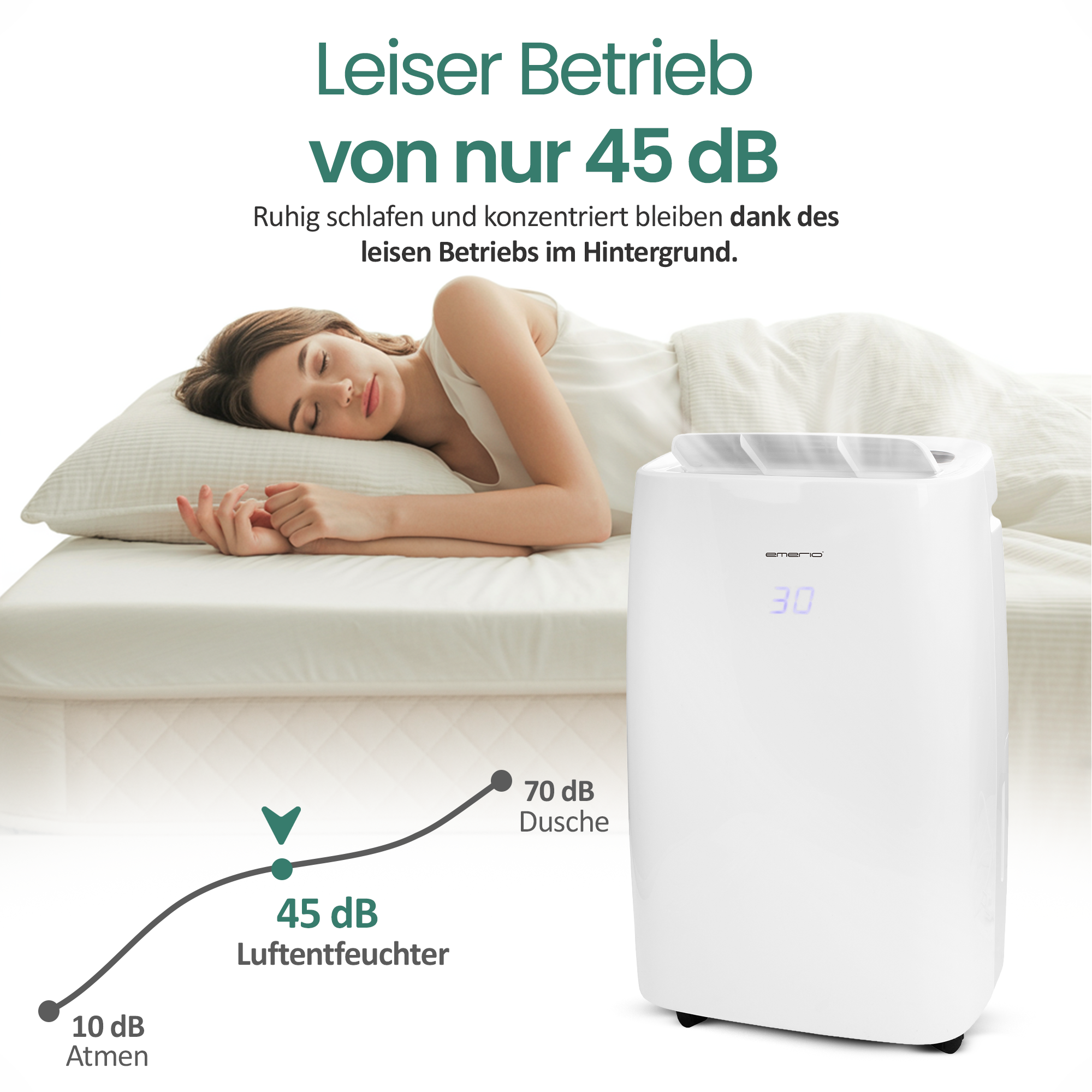 Eine Frau schläft neben einem weißen Luftentfeuchter, der 45 dB leise ist.