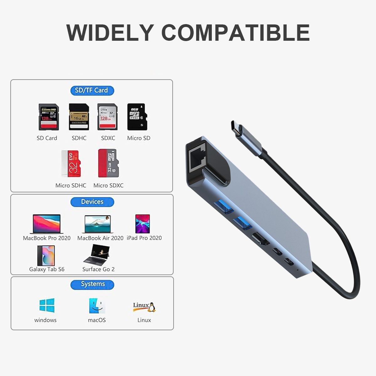 Produktgrafik listet SD/TF-Karten, Geräte und Systeme auf, die mit einem USB-C-Hub kompatibel sind.