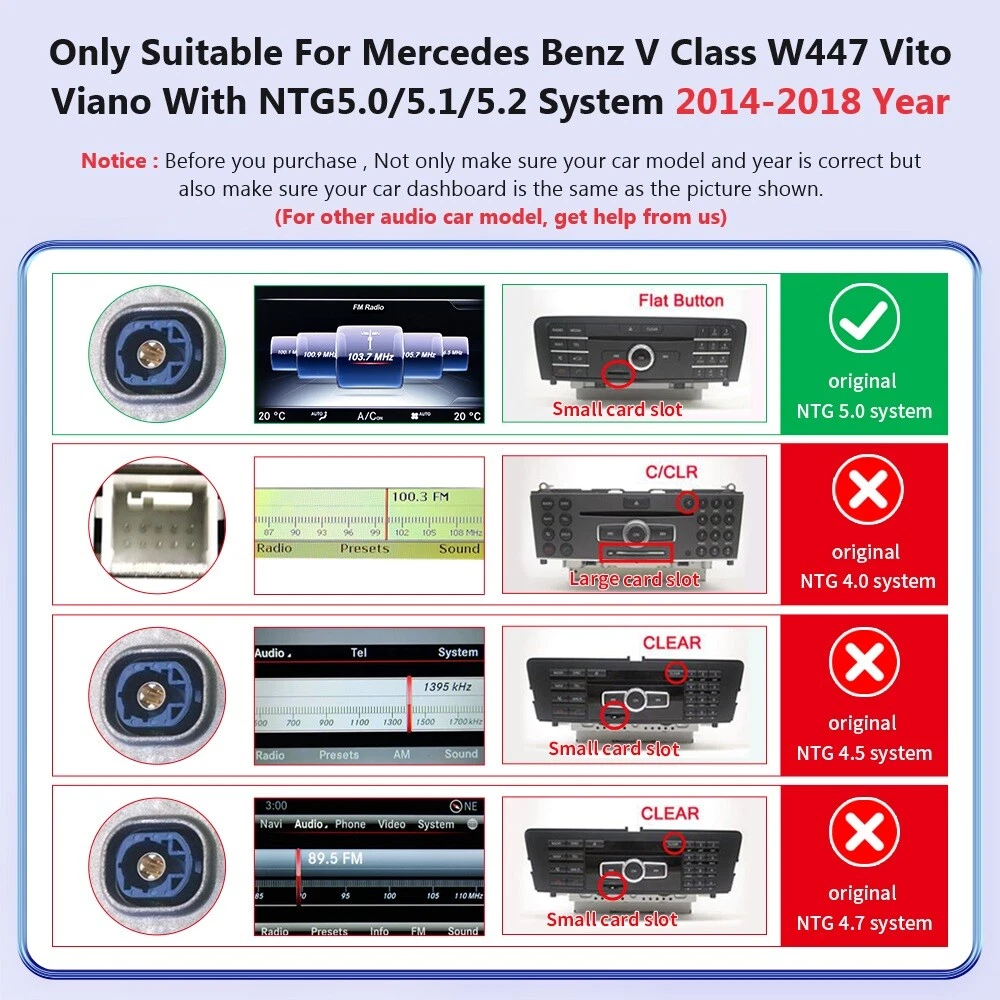 Comparación de sistemas de audio para coche: NTG5.0, 4.0, 4.5, 4.7.