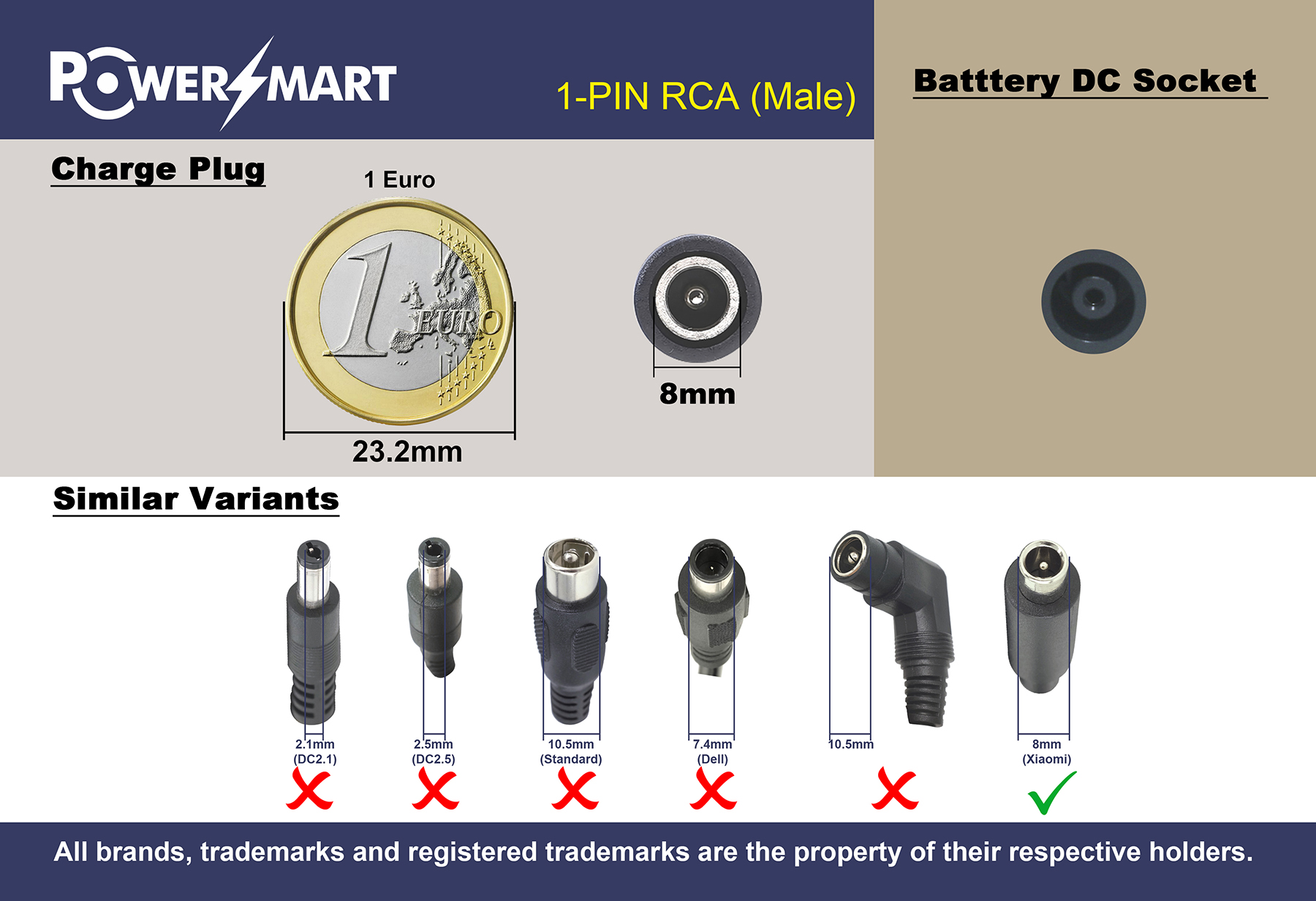 Ein 1-Euro-Stück neben einem runden schwarzen Stecker mit 8mm Durchmesser.