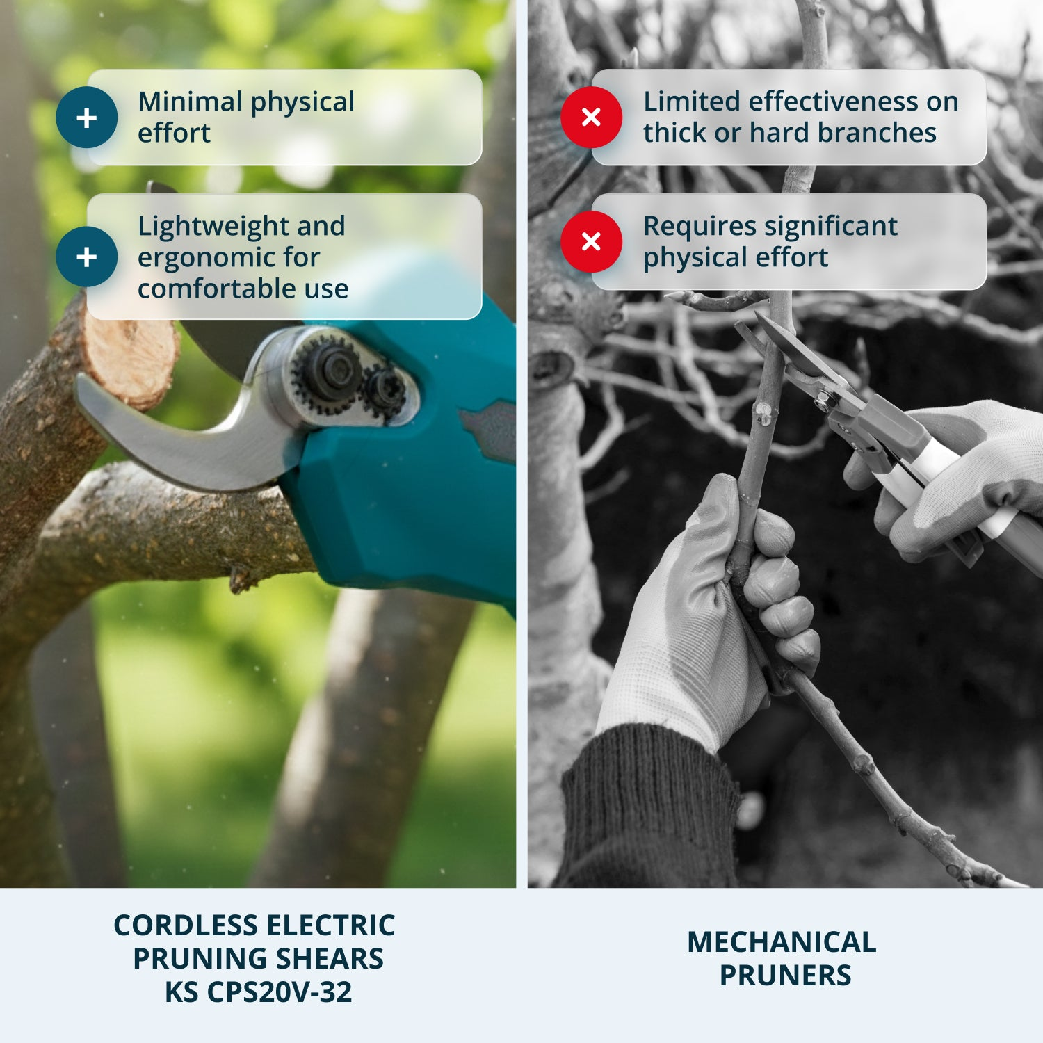 Bezprzewodowe nożyce elektryczne: minimalny wysiłek, lekkie. Sekatory mechaniczne: skuteczne na grube gałęzie.