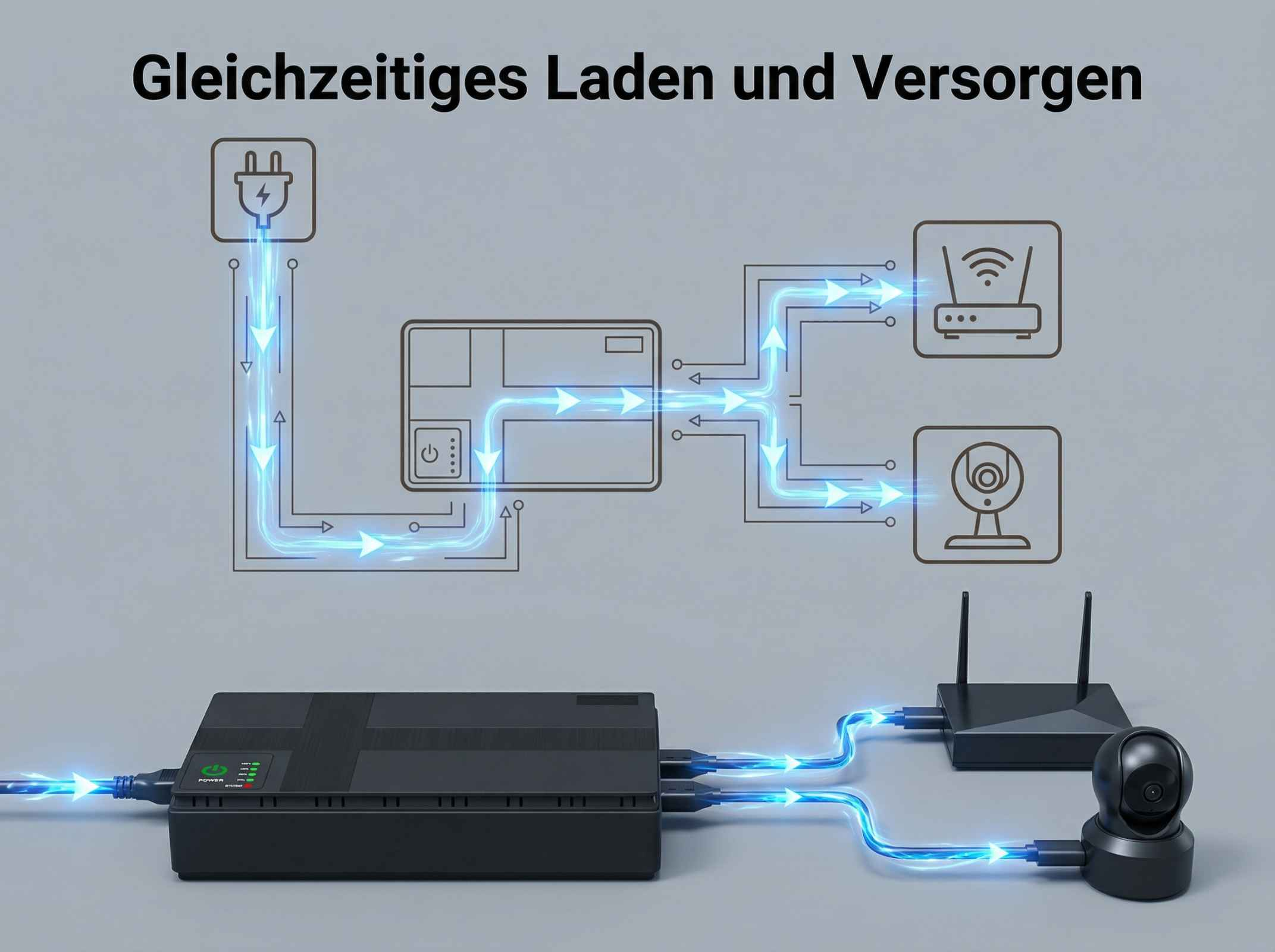 Diagramm zeigt Stromversorgung für Router und Kamera