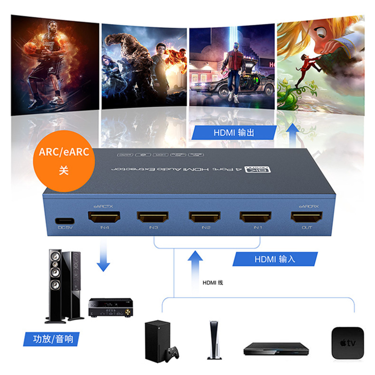 Blauer HDMI-Audio-Extraktor mit vier Anschlüssen, verbunden mit Bildschirmen, Lautsprechern und Geräten.