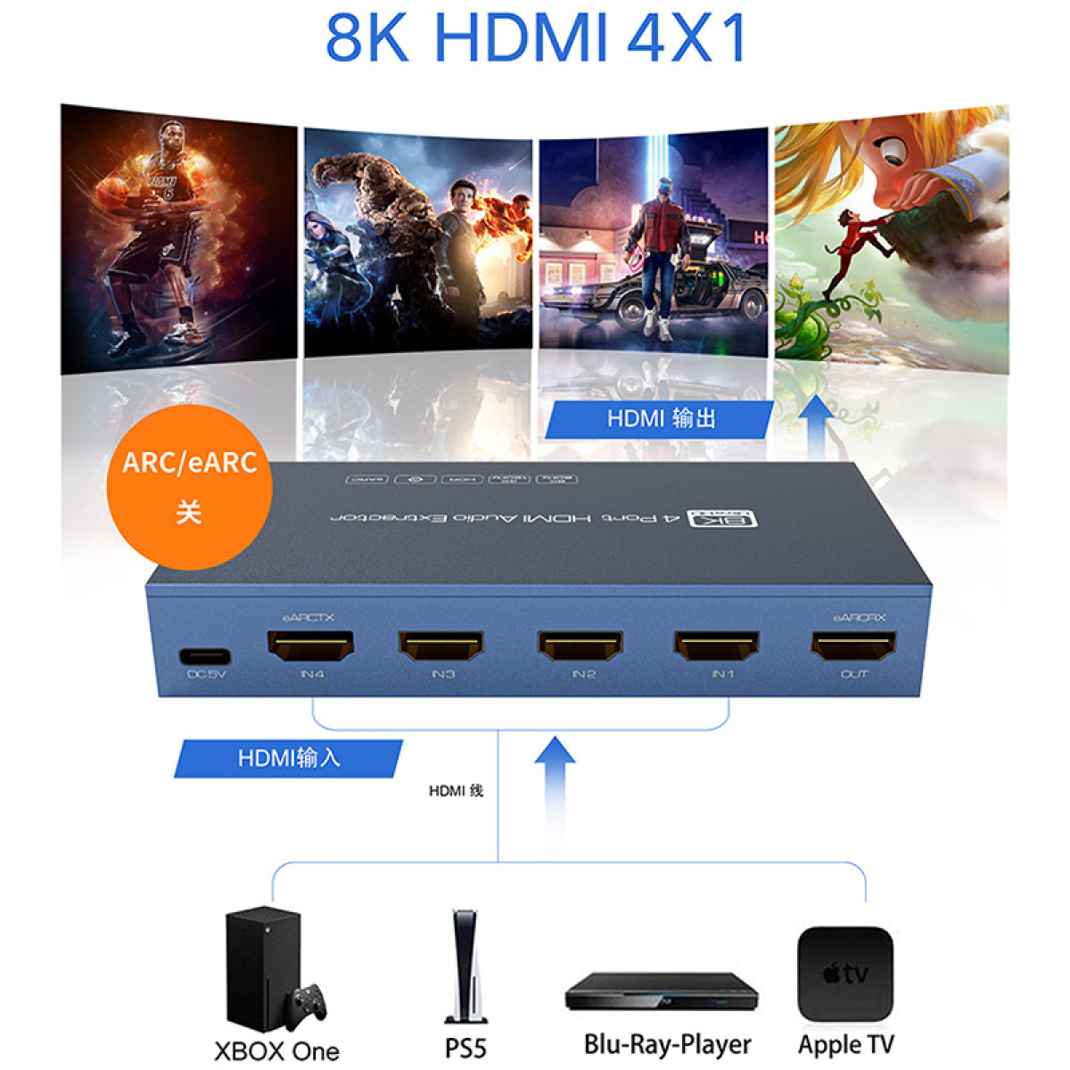8K HDMI 4x1 Extractor mit 4 Eingängen, verbunden mit Xbox, PS5, Blu-Ray, Apple TV.