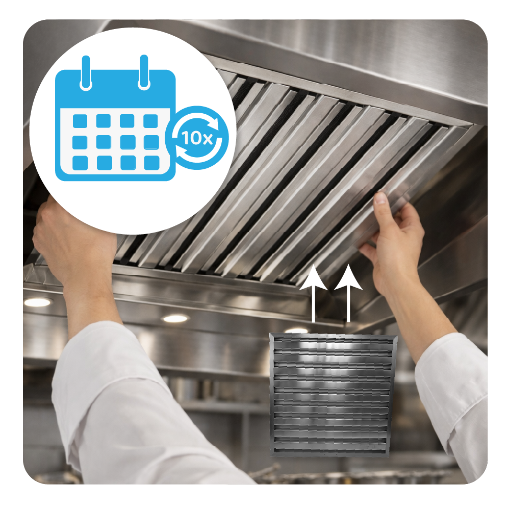 Uno chef cambia un filtro di cappa, accanto a un'icona del calendario con 10x.