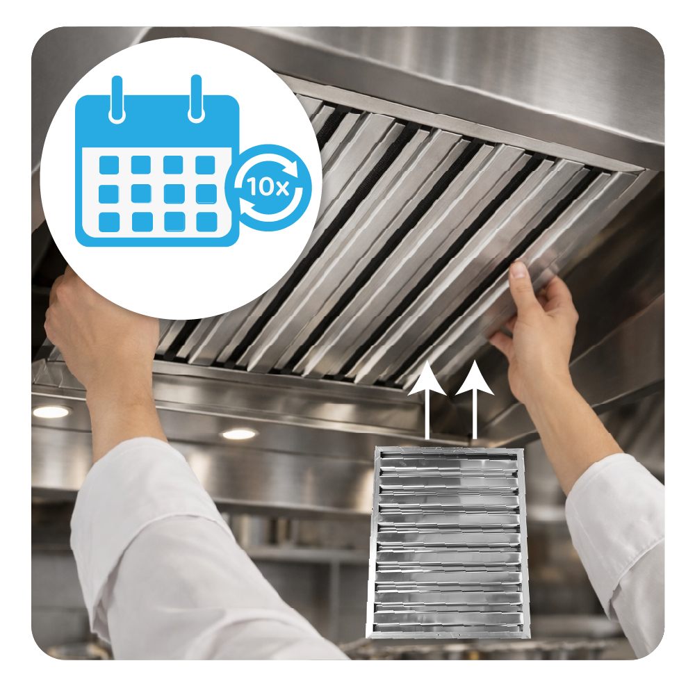 Uno chef cambia un filtro di cappa. Icona calendario mostra 10x.