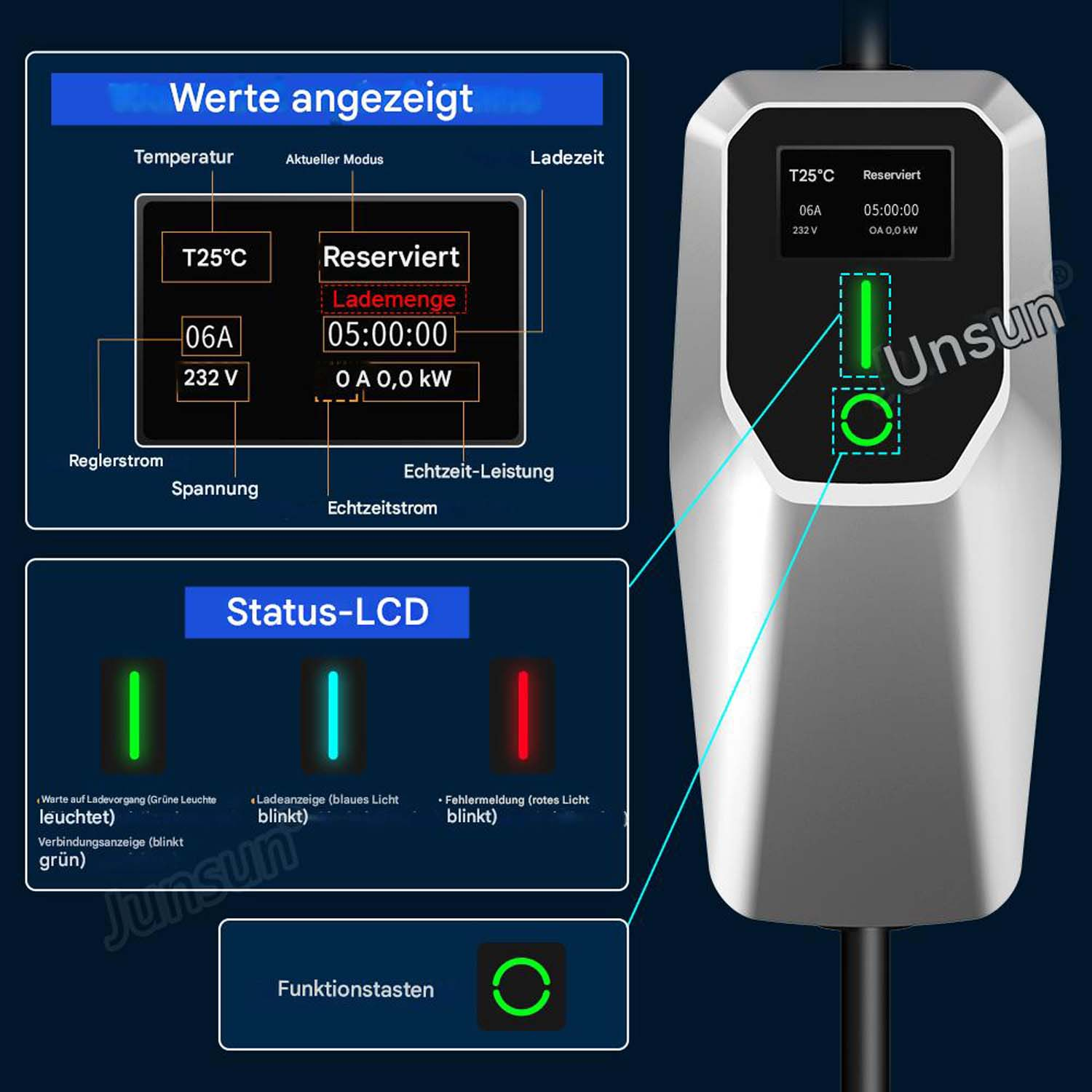 Anzeige eines Ladegeräts mit Temperatur, Ladezustand und Status-LEDs.