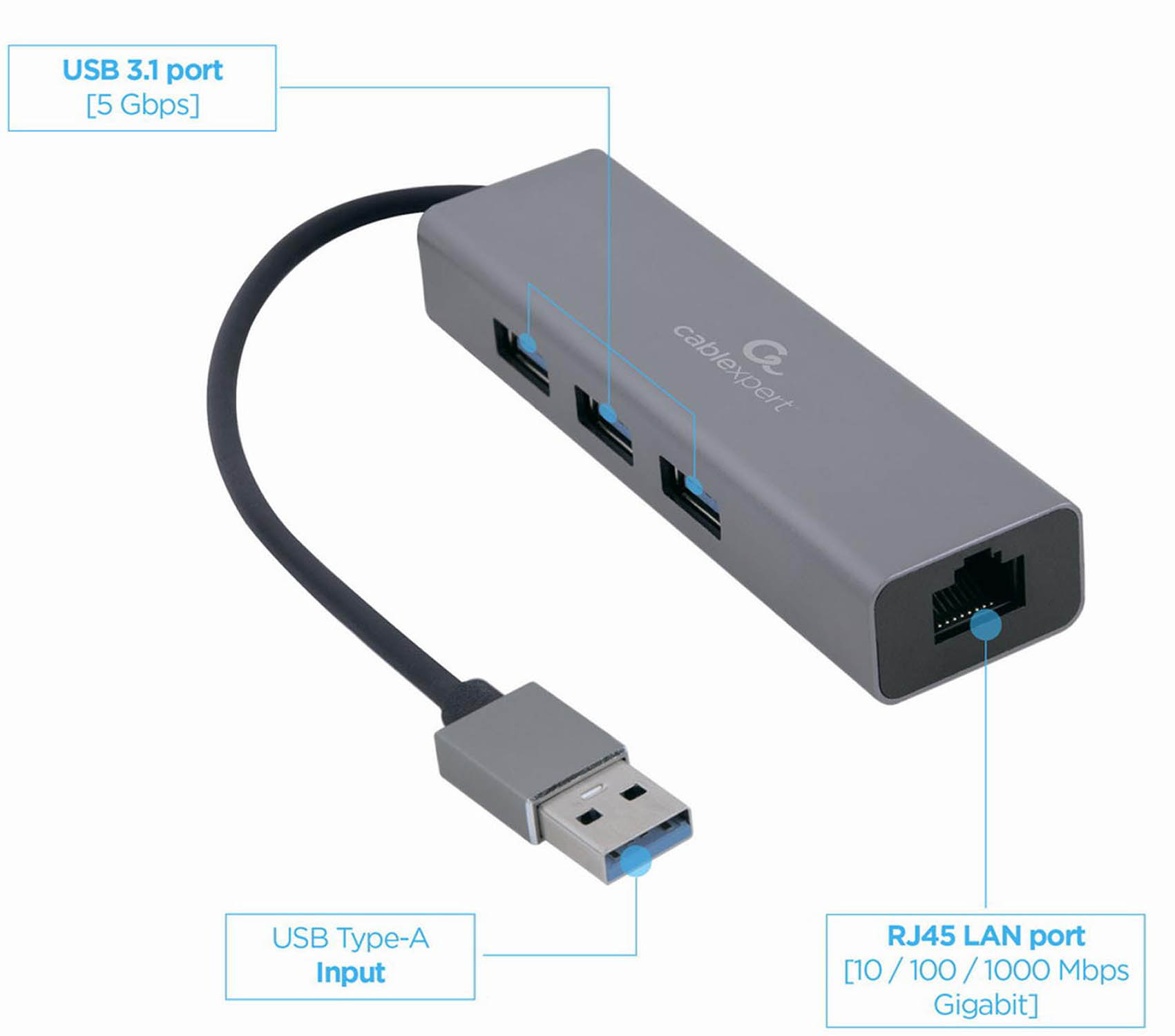 Hub USB gris avec 3 ports USB 3.1, entrée USB-A et port LAN RJ45.