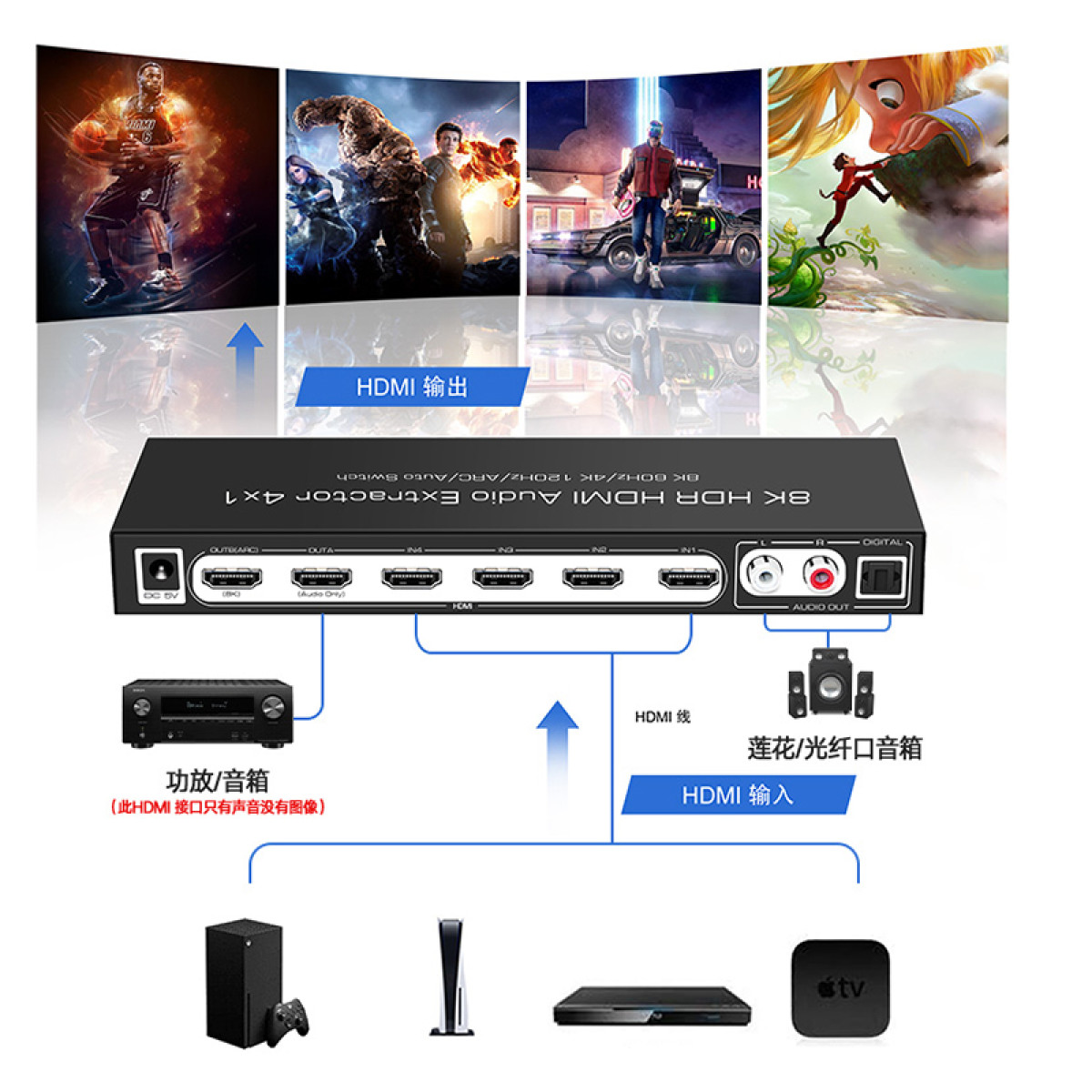 Ein 8K HDR HDMI Audio Extractor mit 4 Eingängen und 1 Ausgang.
