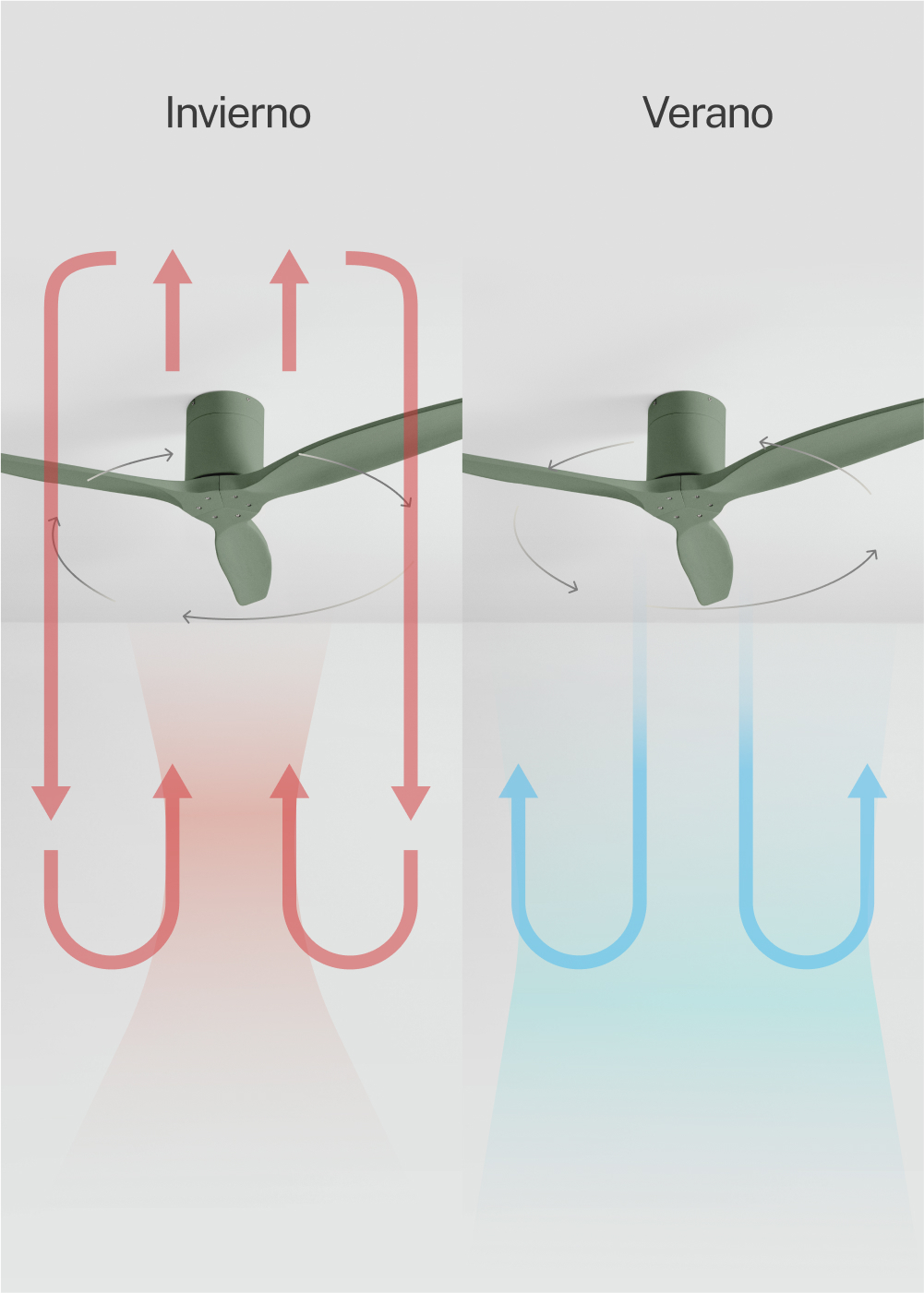 Ventilador de techo en modo invierno y verano: rojo indica aire cálido, azul frío.