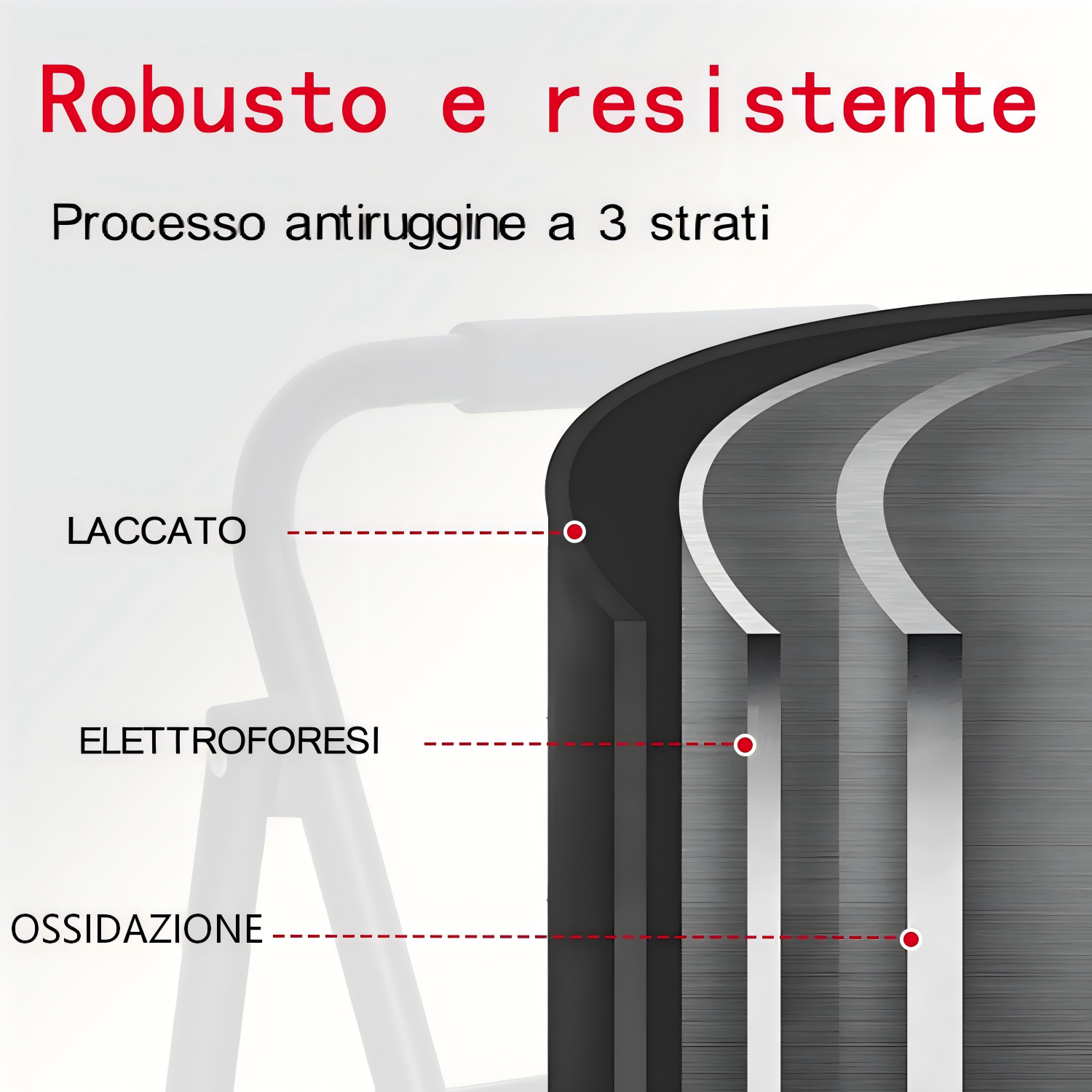 Tre strati: Laccato, elettroforesi, ossidazione.