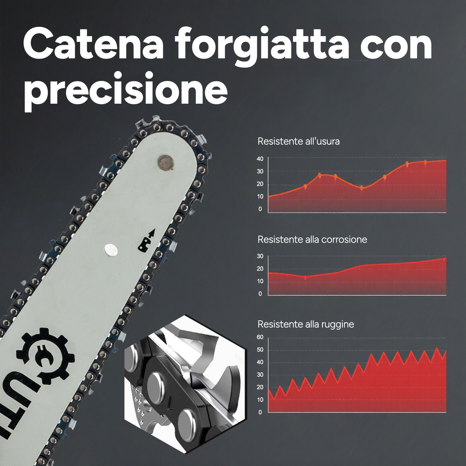 Catena forgiata di precisione con grafici di resistenza all'usura, corrosione e ruggine.