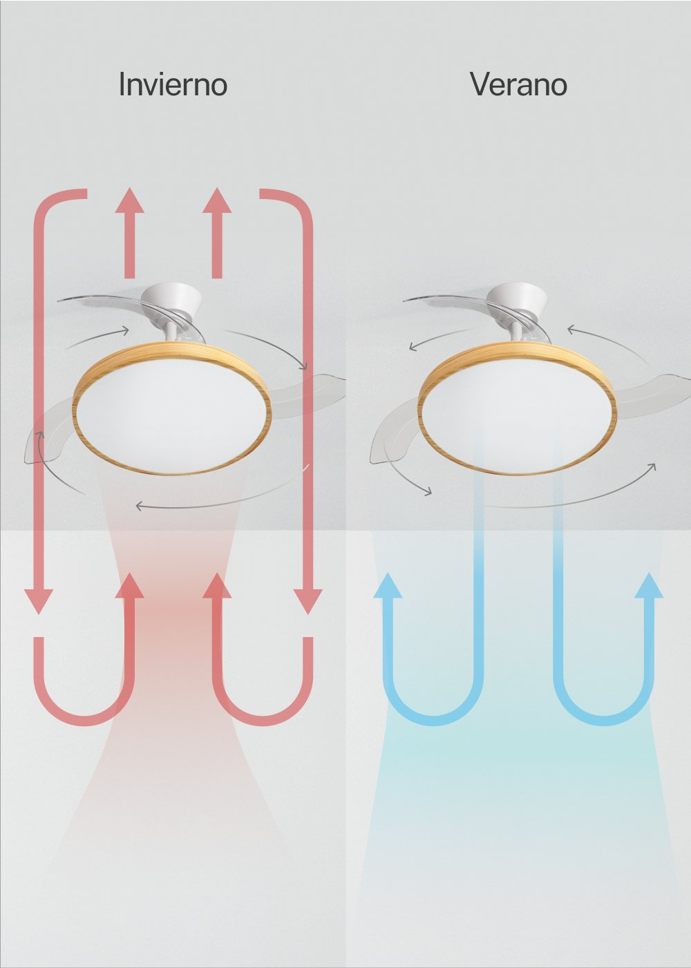 Ventilador de techo para invierno y verano: aire cálido abajo, aire fresco arriba.