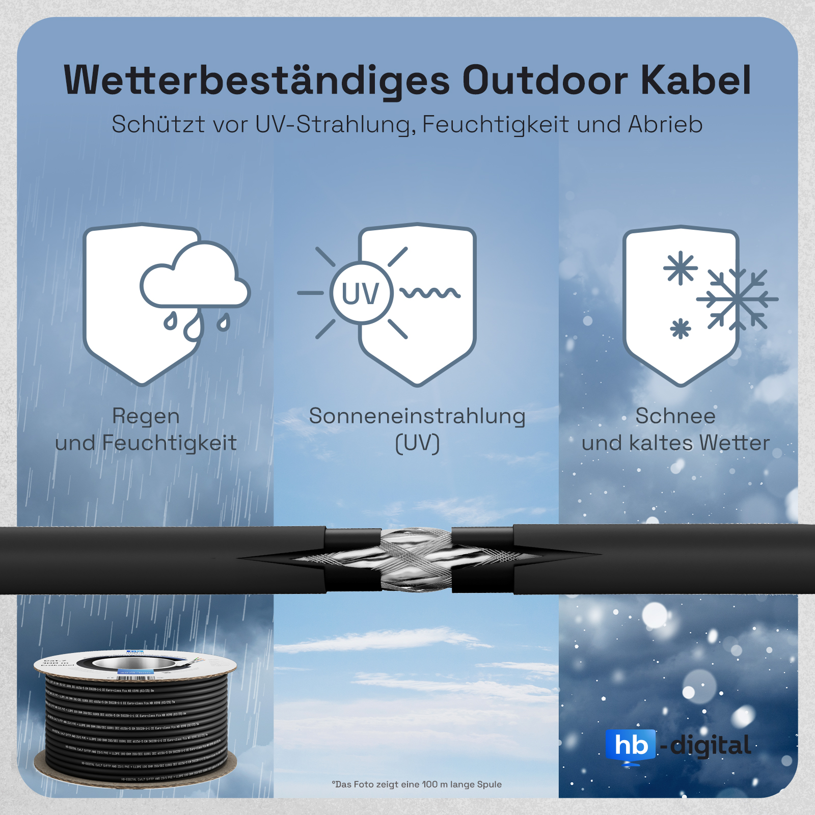 Wetterfestes Kabel schützt vor Regen, UV und Schnee. Gezeigt werden Spule, Kabelquerschnitt.