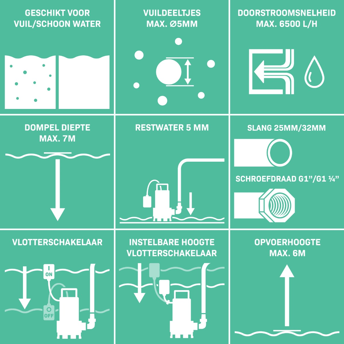 Geschikt voor vuil/schoon water, max. 5mm vuildeeltjes, 6500 L/H, max. 7m diepte.
