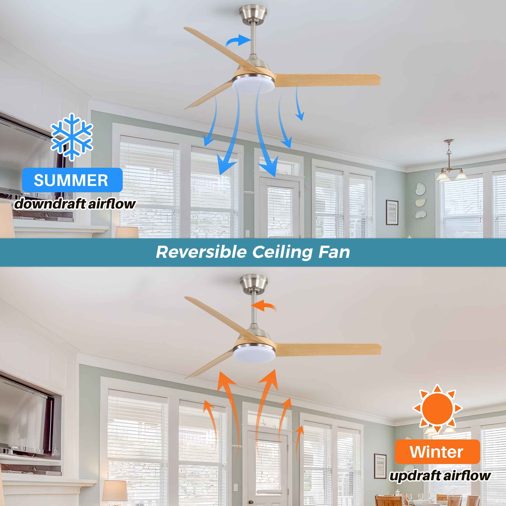 Deckenventilator in Sommer- und Winterbetrieb mit Luftstrompfeilen.