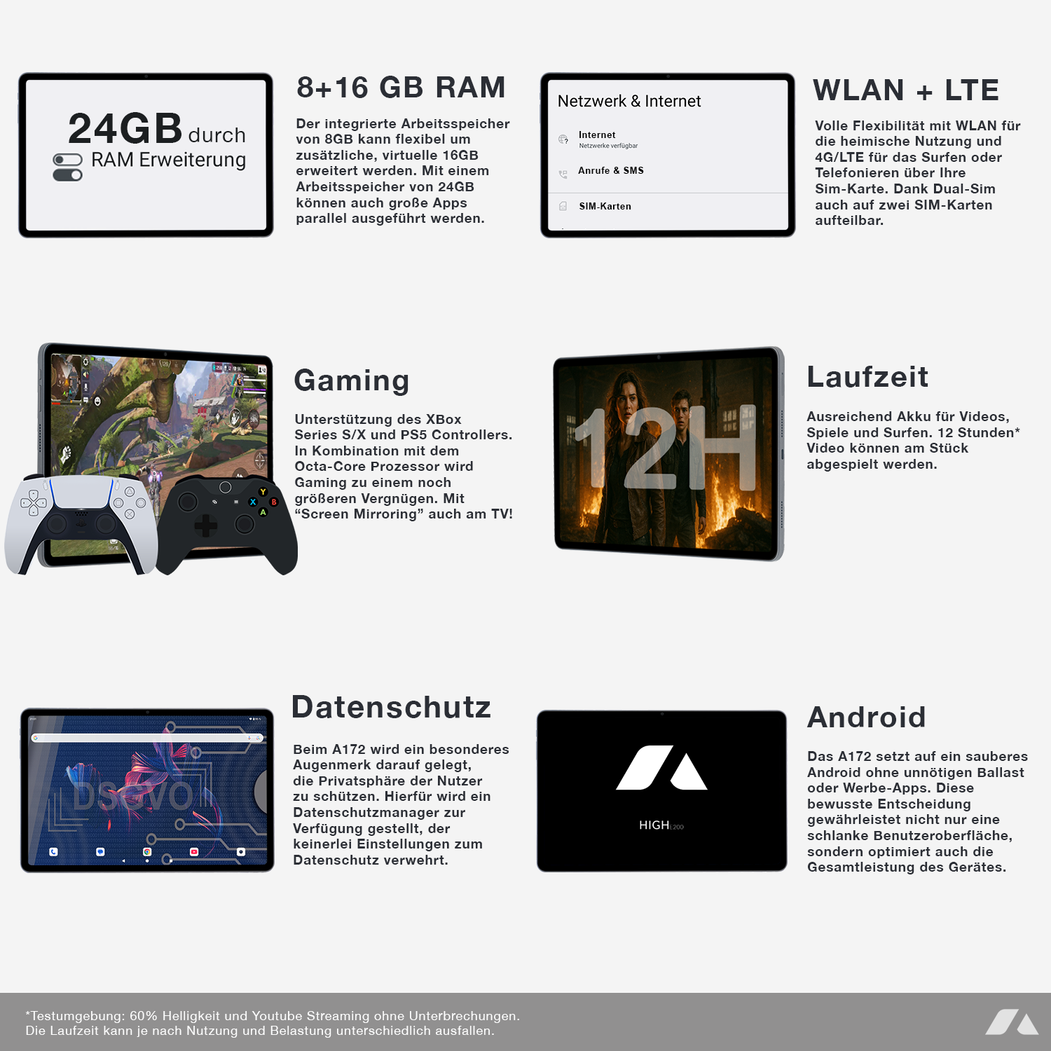 Tablet-Specs: 24GB RAM, 8+16GB RAM, Netzwerk, WLAN+LTE, Gaming, 12H Laufzeit, Android.