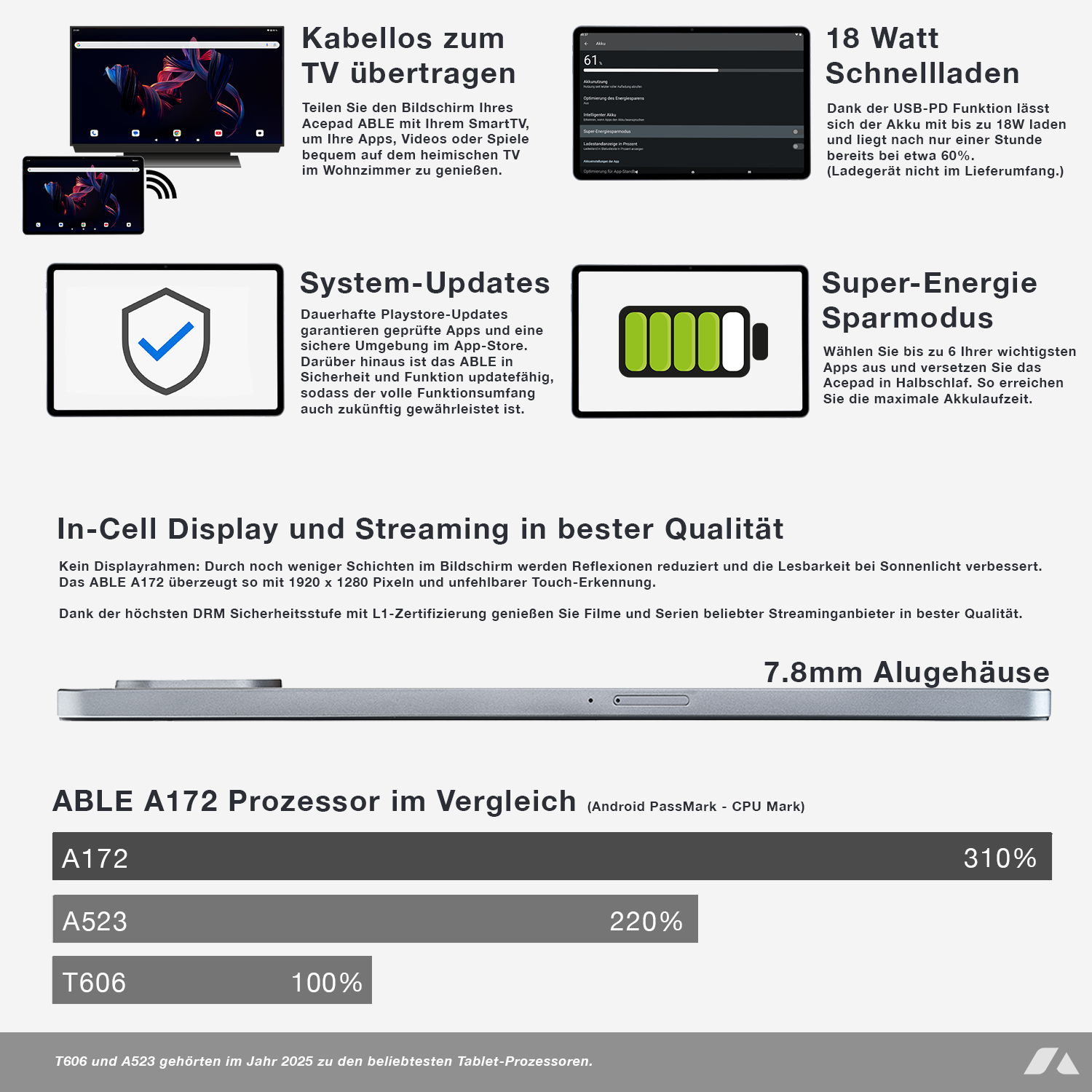 Tablet-Features: Drahtlose Übertragung, Updates, Akku, Prozessorvergleich.