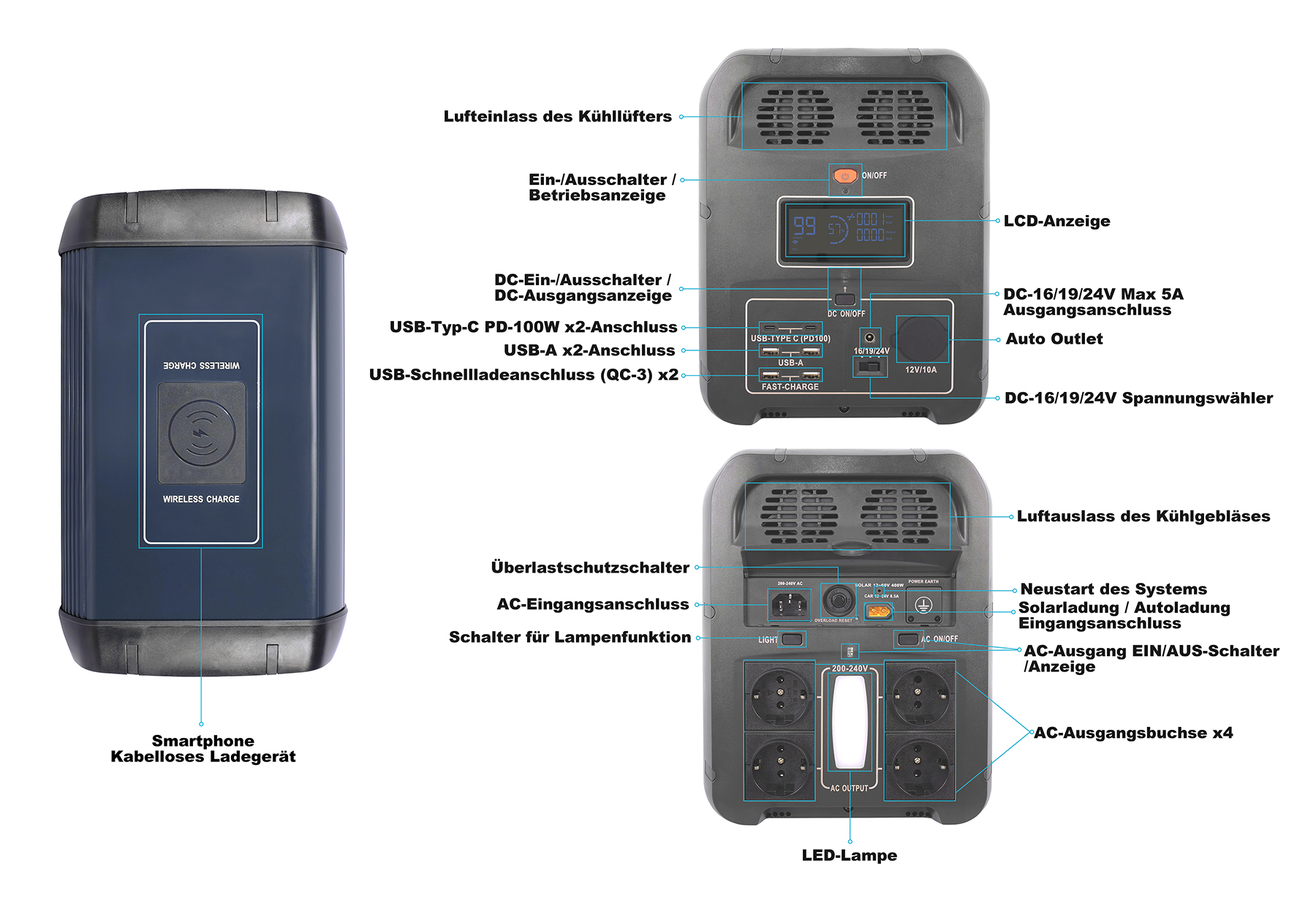 Ein tragbares Kraftwerk mit Anschlüssen und einem LCD-Bildschirm.