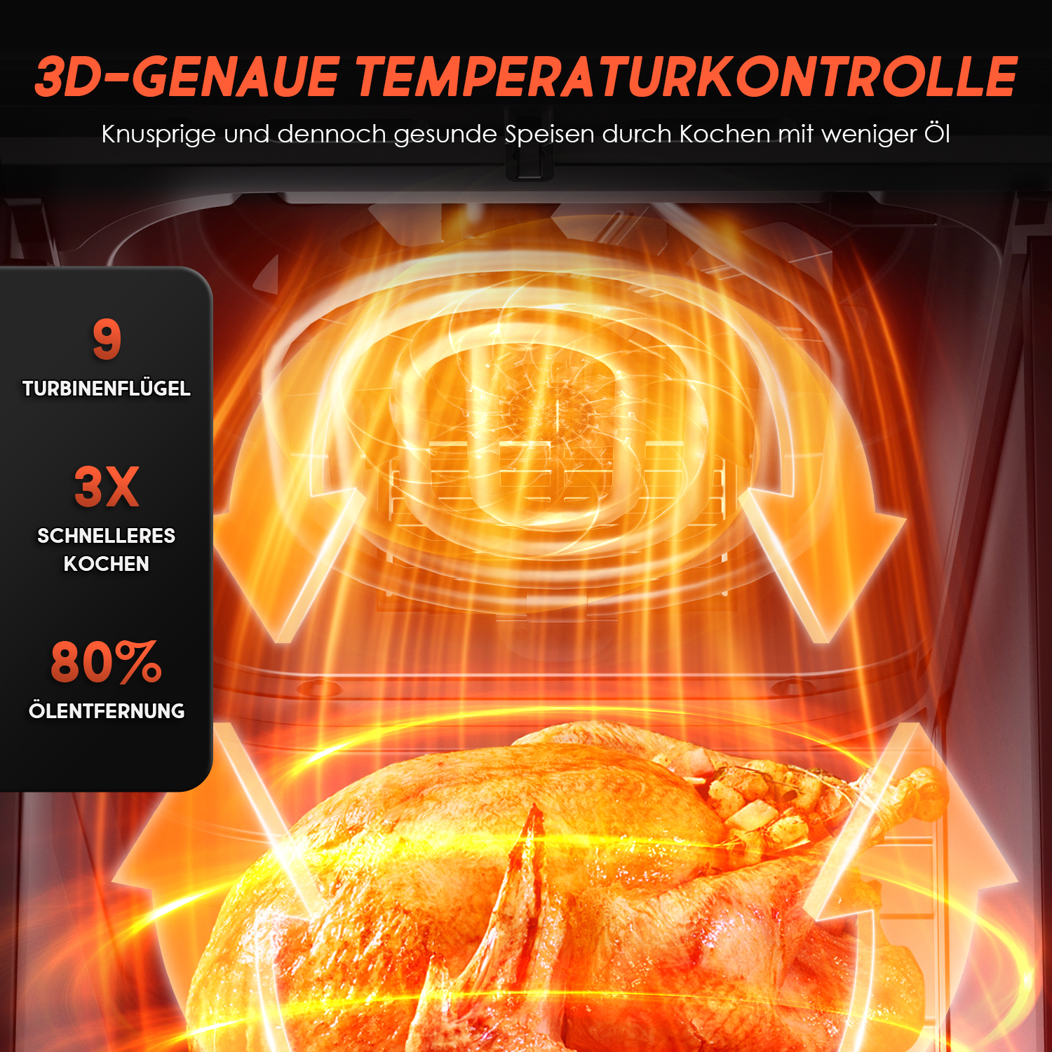 Geröstetes Hähnchen in einem Airfryer mit 3D-Temperaturkontrolle und orangefarbenen Wirbeln.