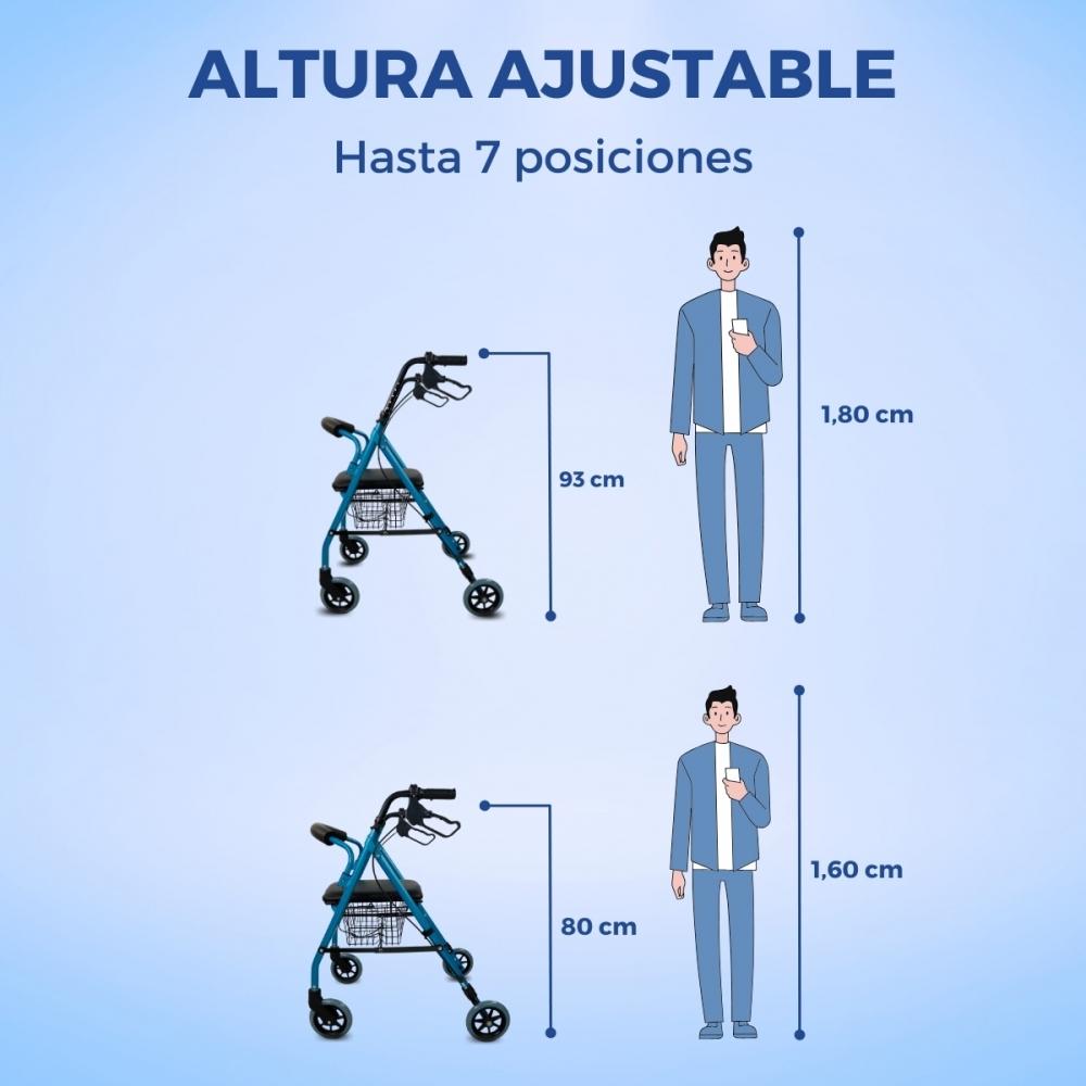 Andador azul con cesta, junto a él dos hombres de diferentes alturas.
