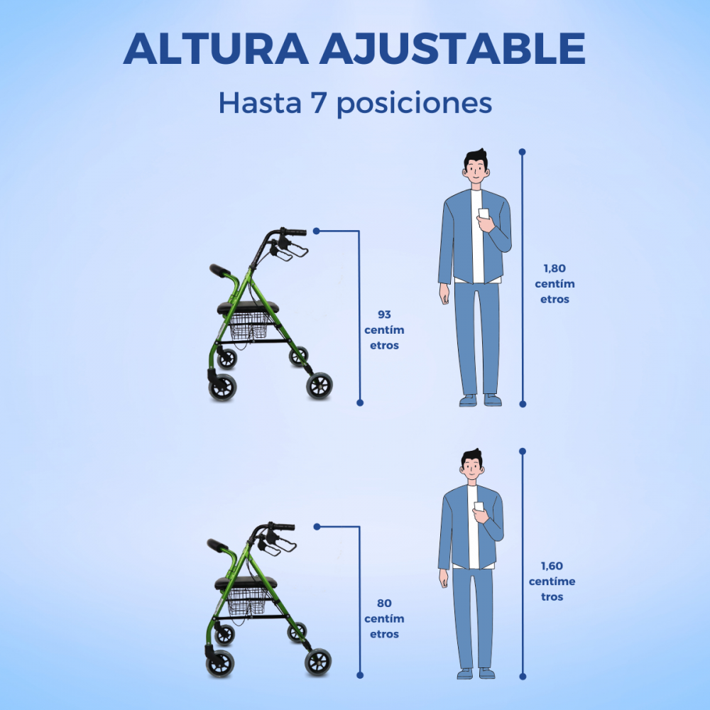 Andador verde junto a hombres de diferentes alturas mostrando indicadores.