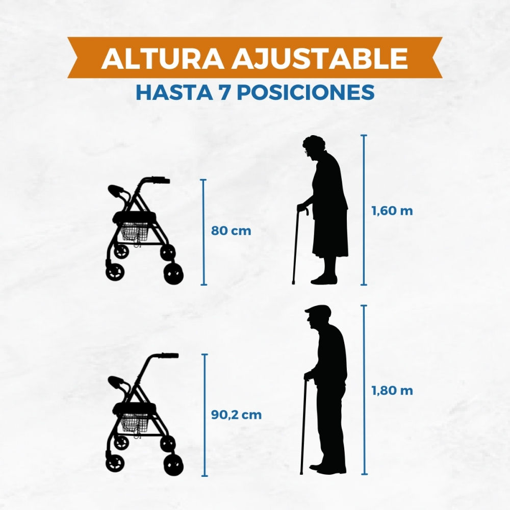 Siluetas de andadores y personas con indicaciones de altura.