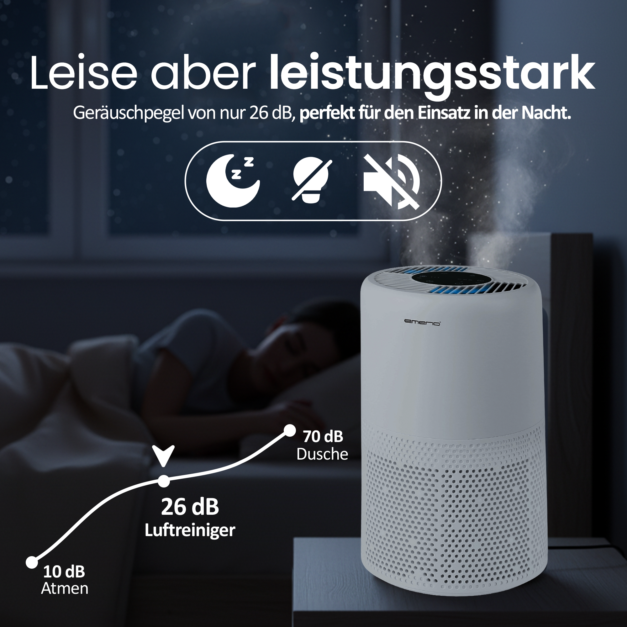 Ein Luftreiniger steht neben einem Bett, auf dem eine Person schläft. Der Pegel ist 26 dB.