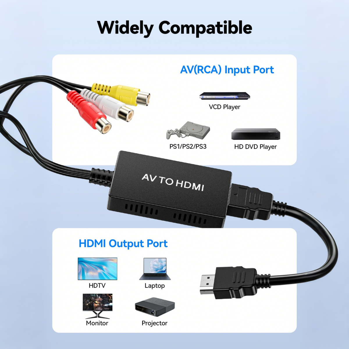 AV-zu-HDMI-Konverter mit RCA-Eingängen und HDMI-Ausgängen für verschiedene Geräte.