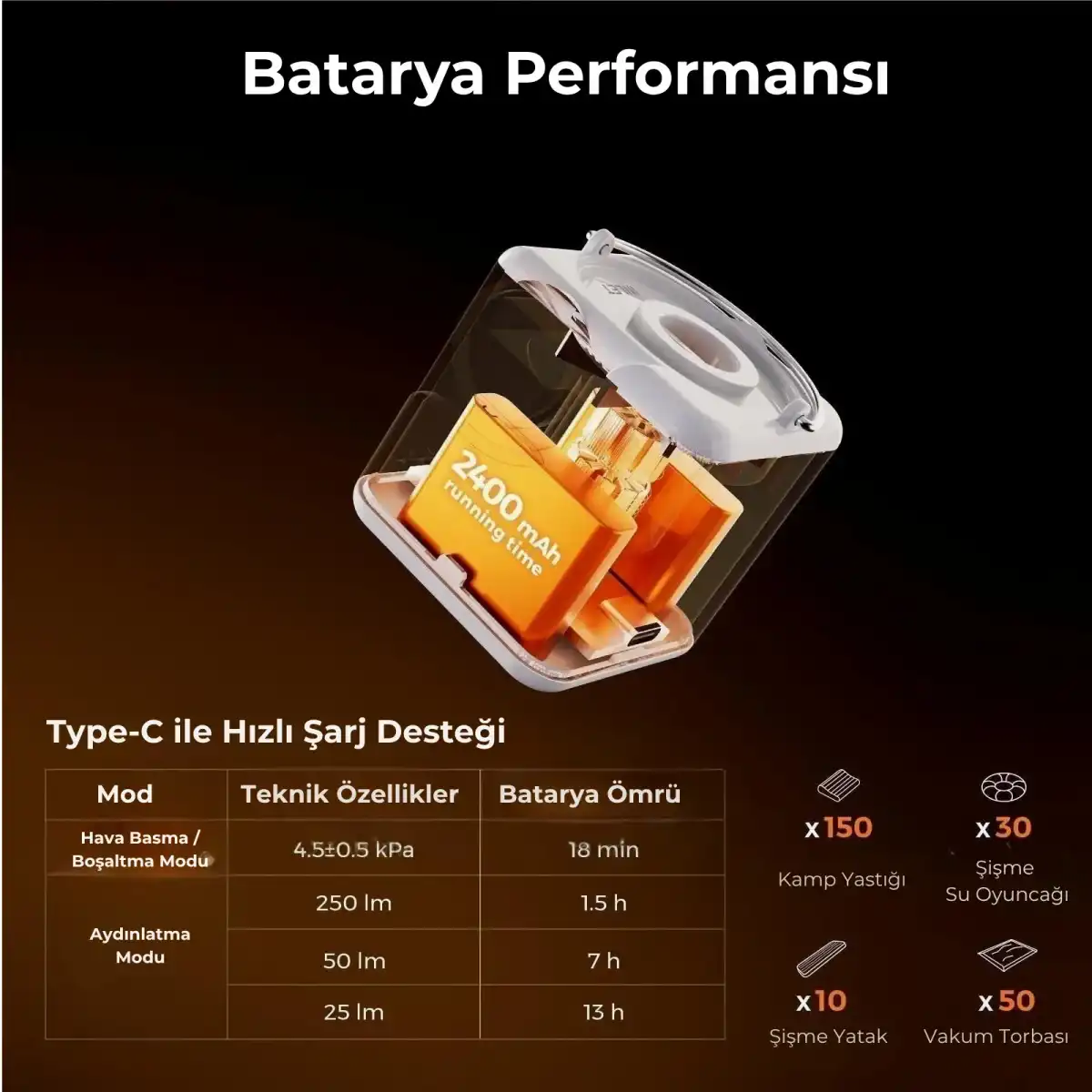 Type-C hızlı şarj destekli 2400 mAh taşınabilir pil gösterilmektedir.
