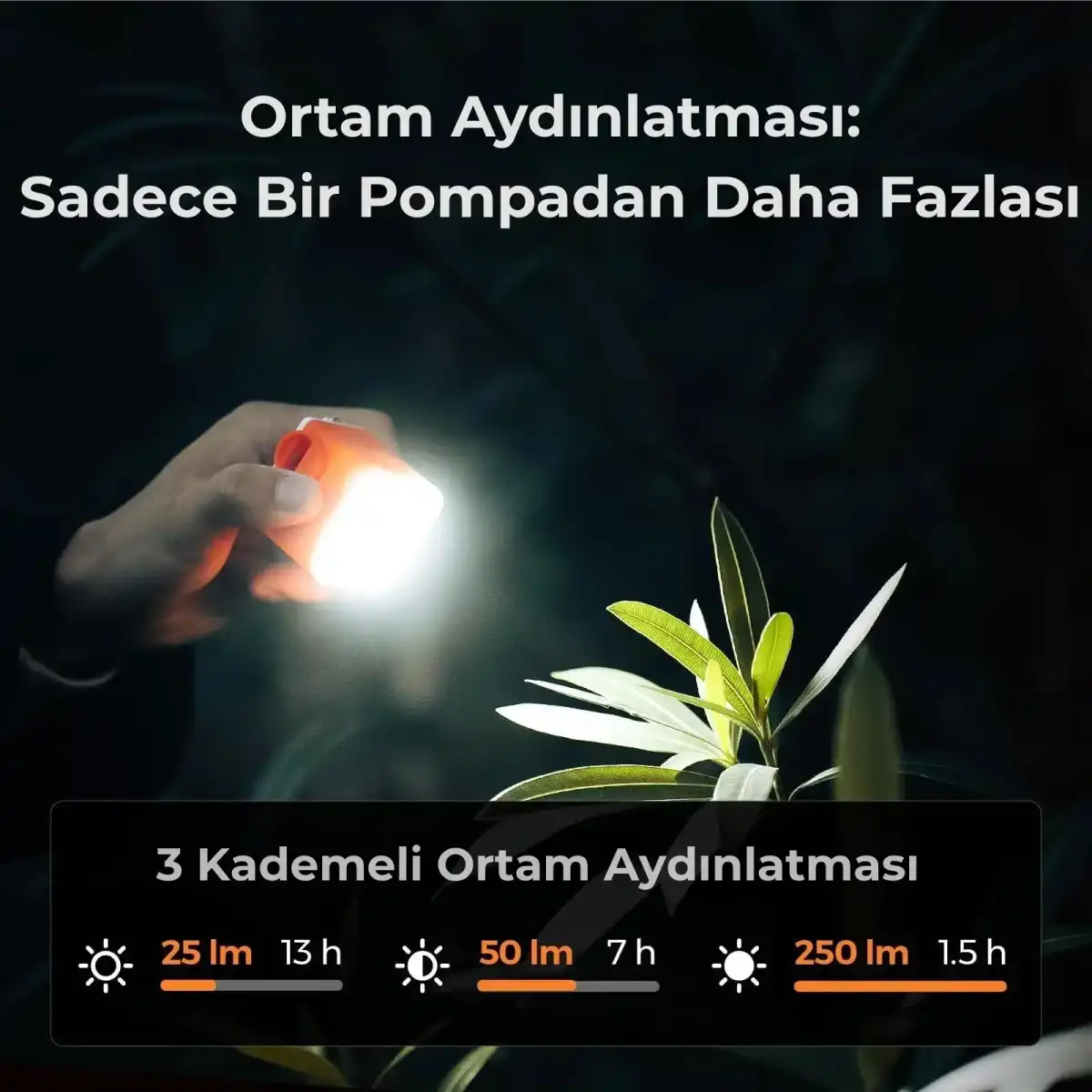 El turuncu fener tutuyor, bitkiyi aydınlatıyor. Modlar: 25 lm/13s, 50 lm/7s, 250 lm/1.5s.