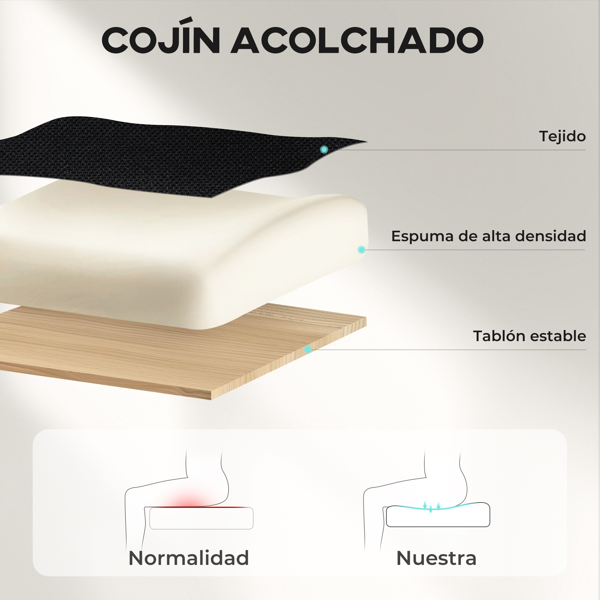 Cojín en capas: tejido, espuma, tabla estable. Comparación presión normal vs. nuestro cojín.