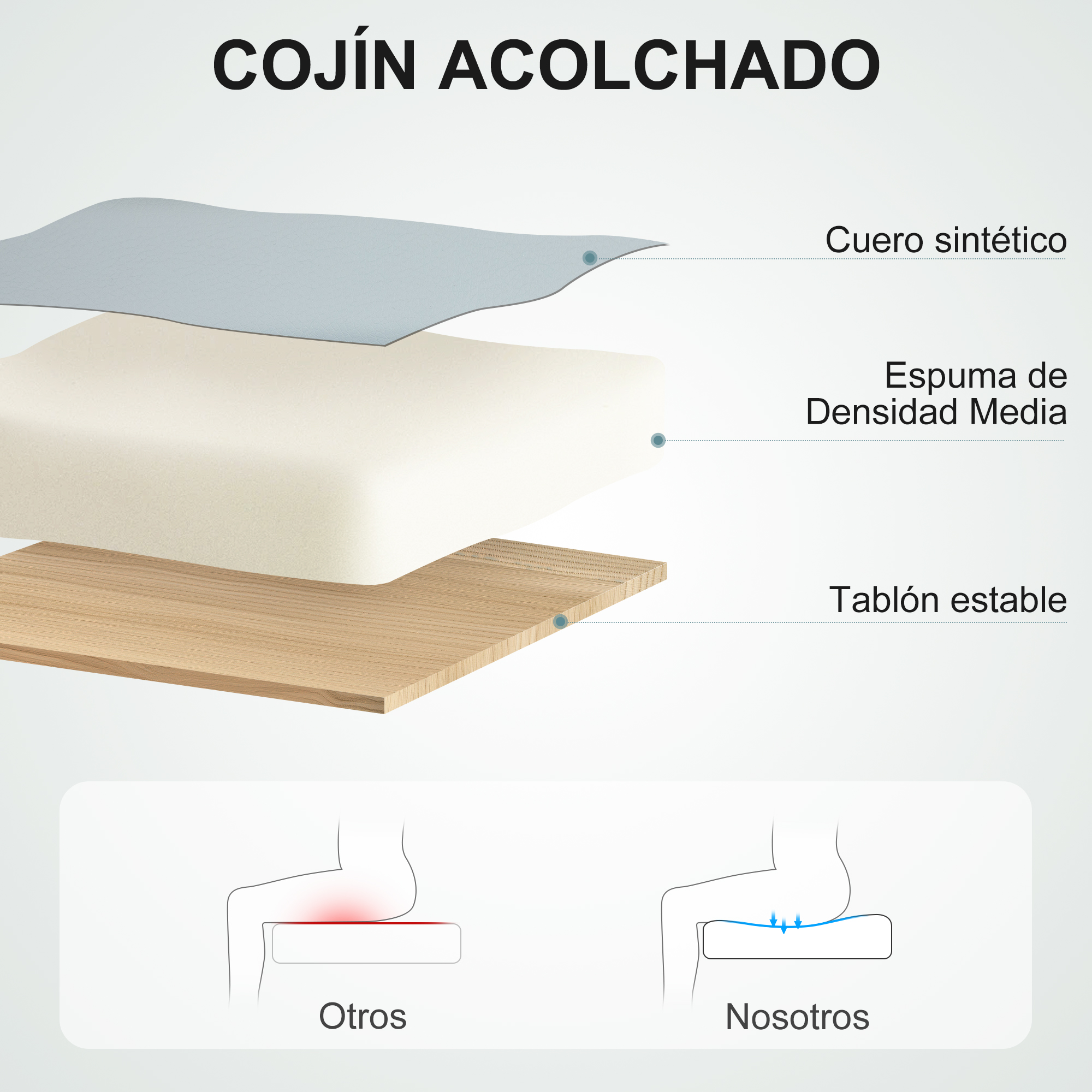 Cojín acolchado: cuero sintético, espuma media, tablero estable.