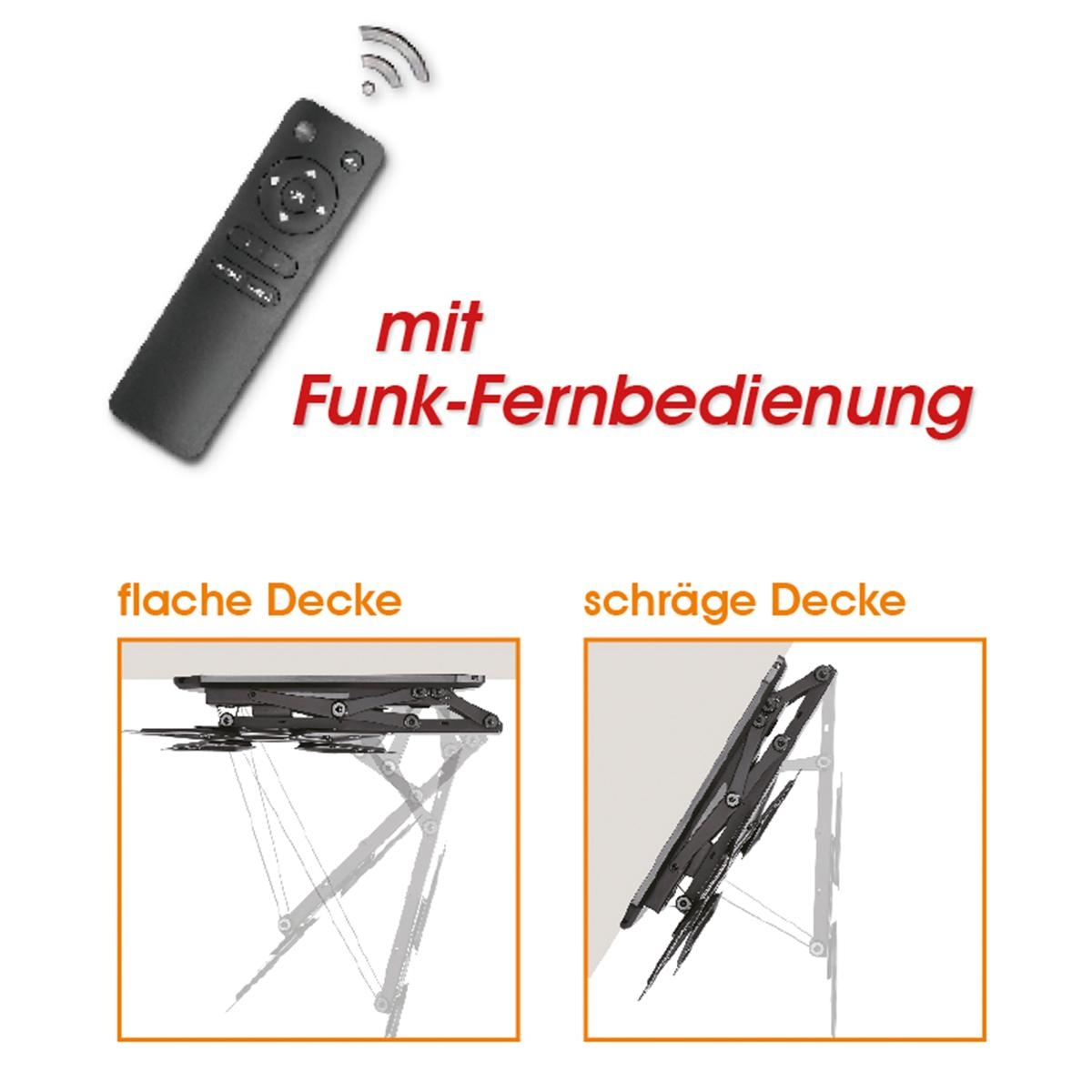 Bild zeigt eine Funkfernbedienung und zwei Montagemöglichkeiten für eine Deckenhalterung.