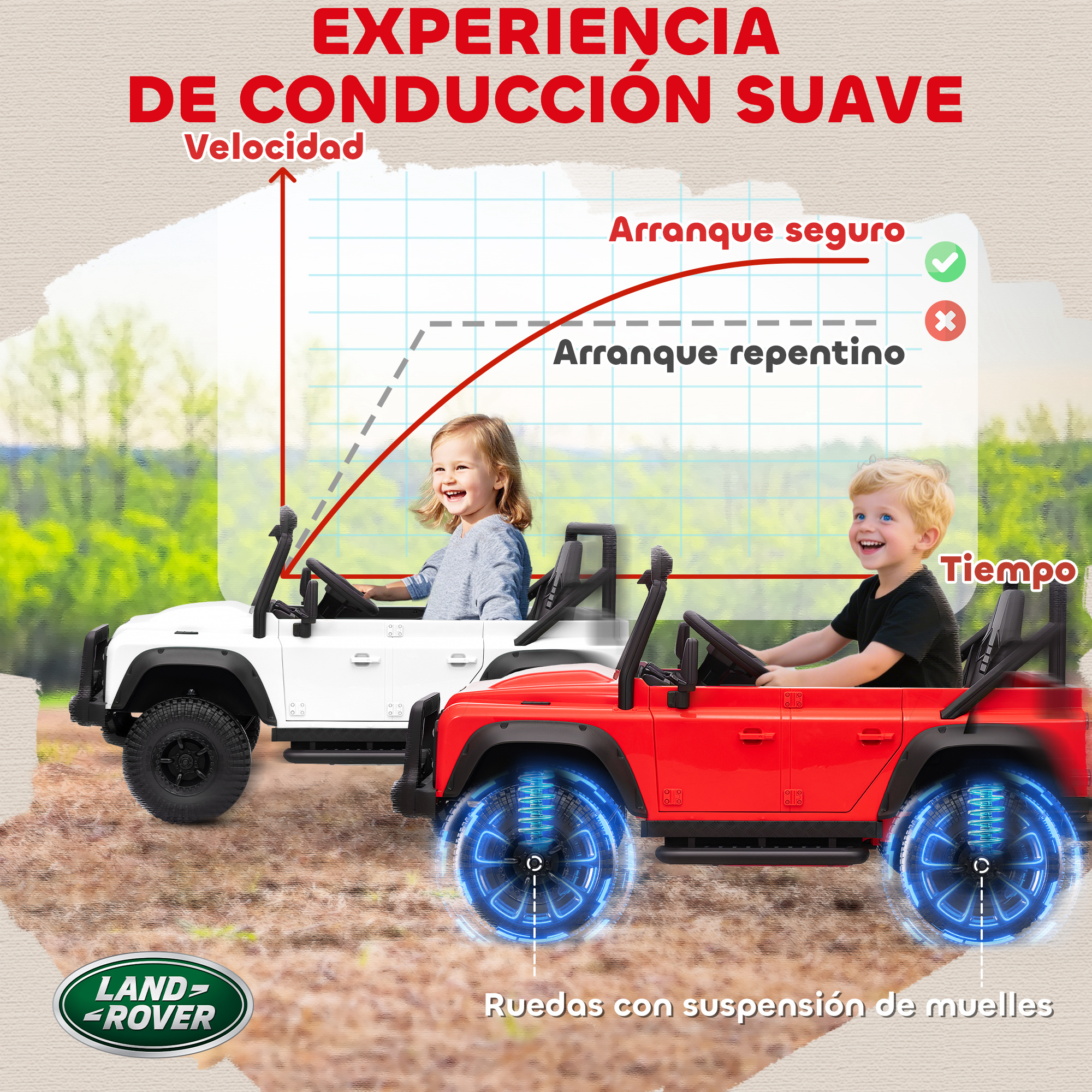 Dos niños conducen coches eléctricos Land Rover blancos y rojos ante un gráfico.
