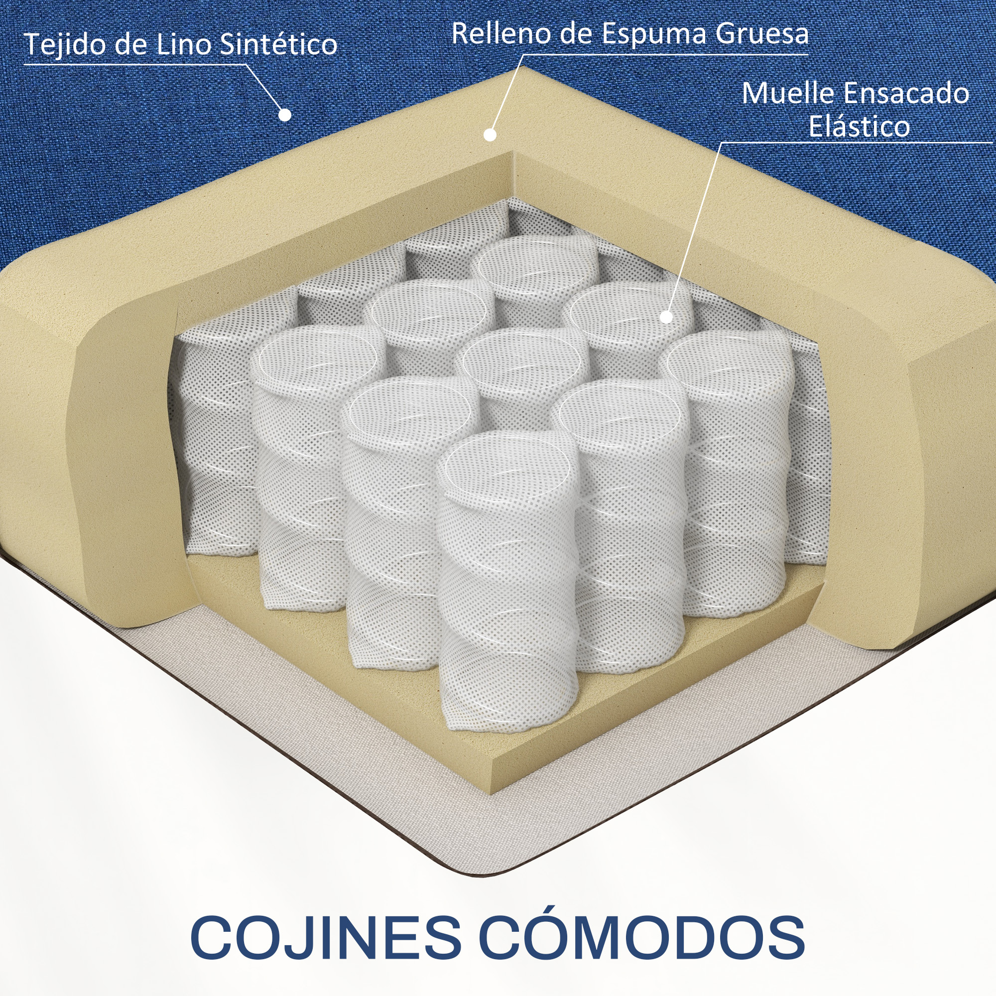 Vista en corte de un colchón: espuma, resortes y funda de tela.