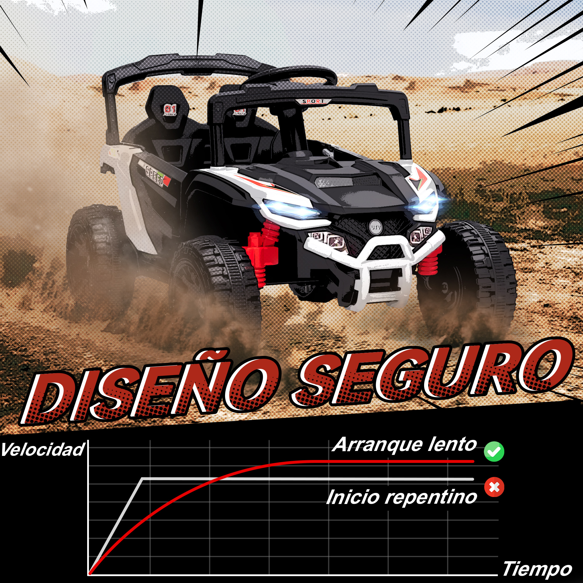 Un buggy blanco y negro conduce por terreno polvoriento. Un gráfico de velocidad al lado.