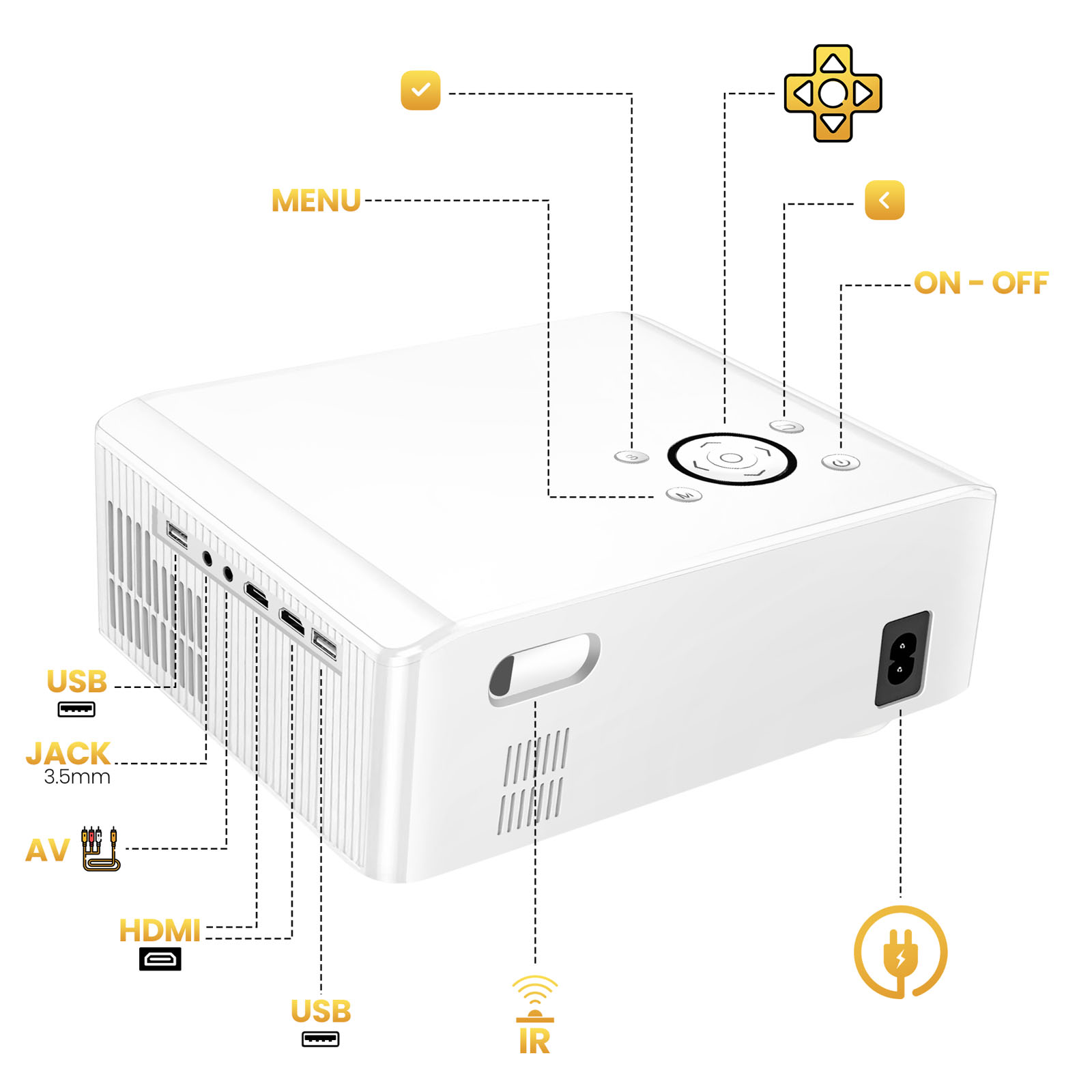 Vue de dessus d'un projecteur blanc montrant les boutons de commande, les ports USB, HDMI, AV et une entrée d'alimentation.