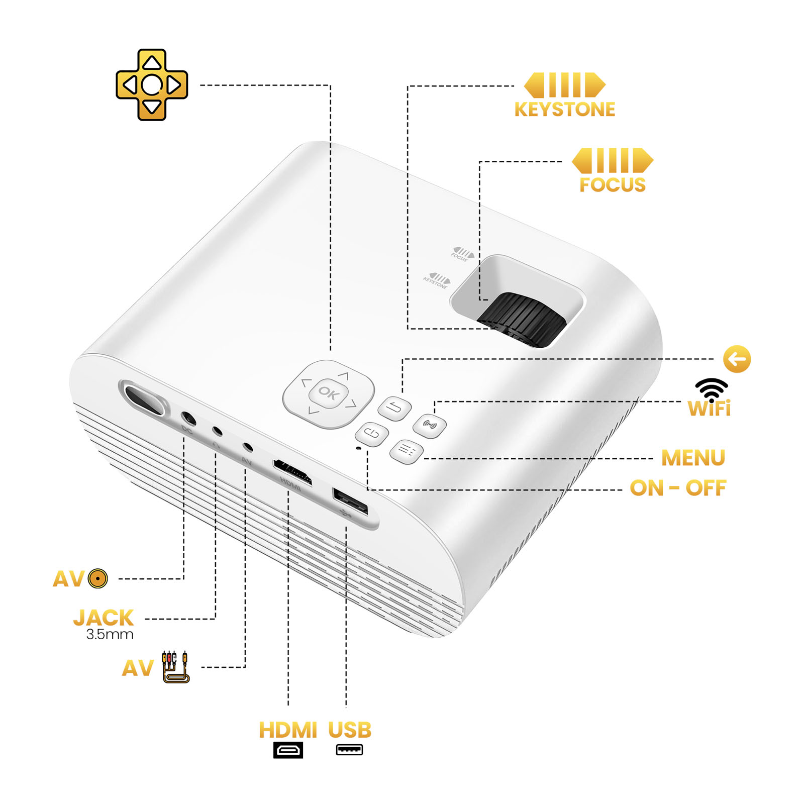 Un proiettore bianco con porte e controlli: HDMI, USB, AV, jack da 3,5mm.