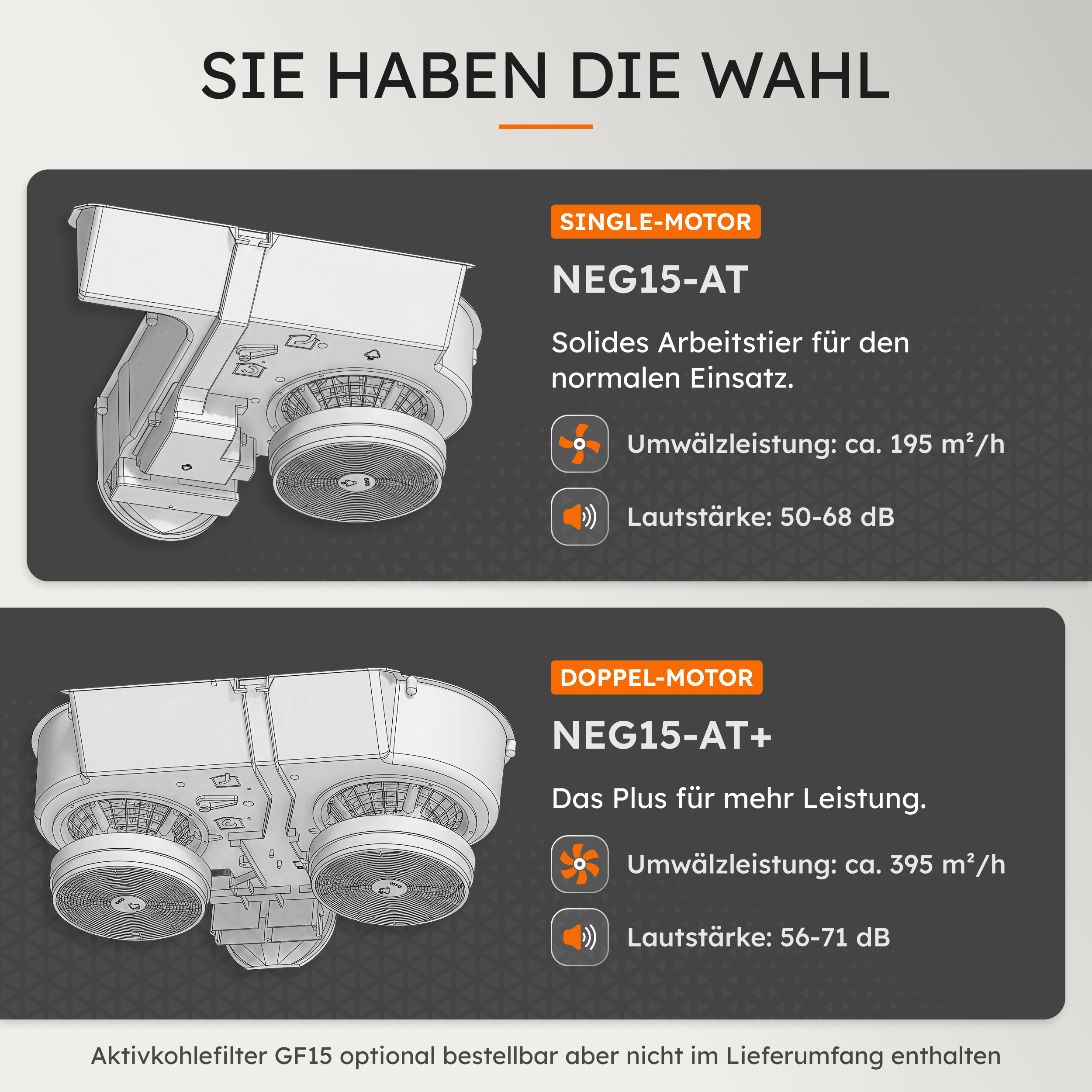Vergleich von zwei Luftreiniger-Modellen: Single-Motor NEG15-AT und Doppel-Motor NEG15-AT+.
