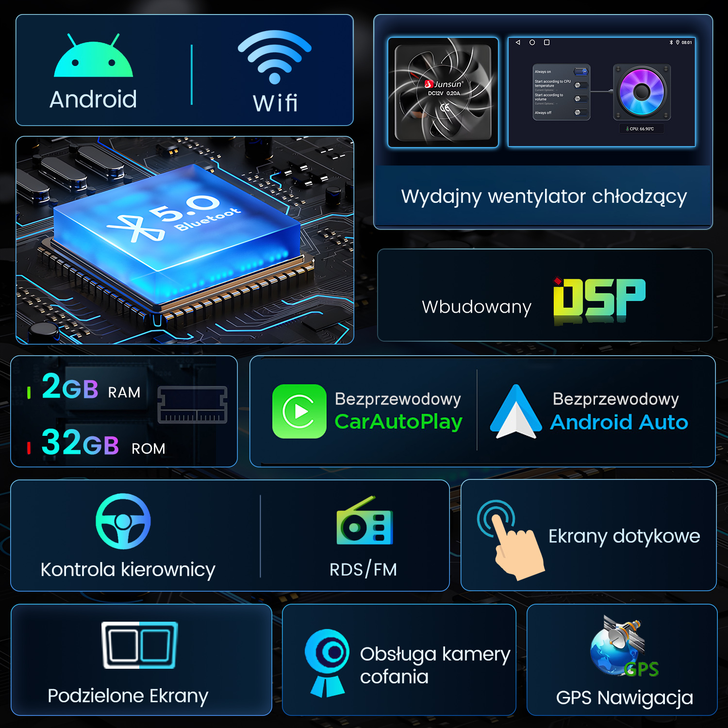 Ekran z Androidem, WiFi, Bluetooth 5.0, wentylatorem, DSP, RAM/ROM, CarPlay, Android Auto, sterowanie kierownicą, RDS/FM.